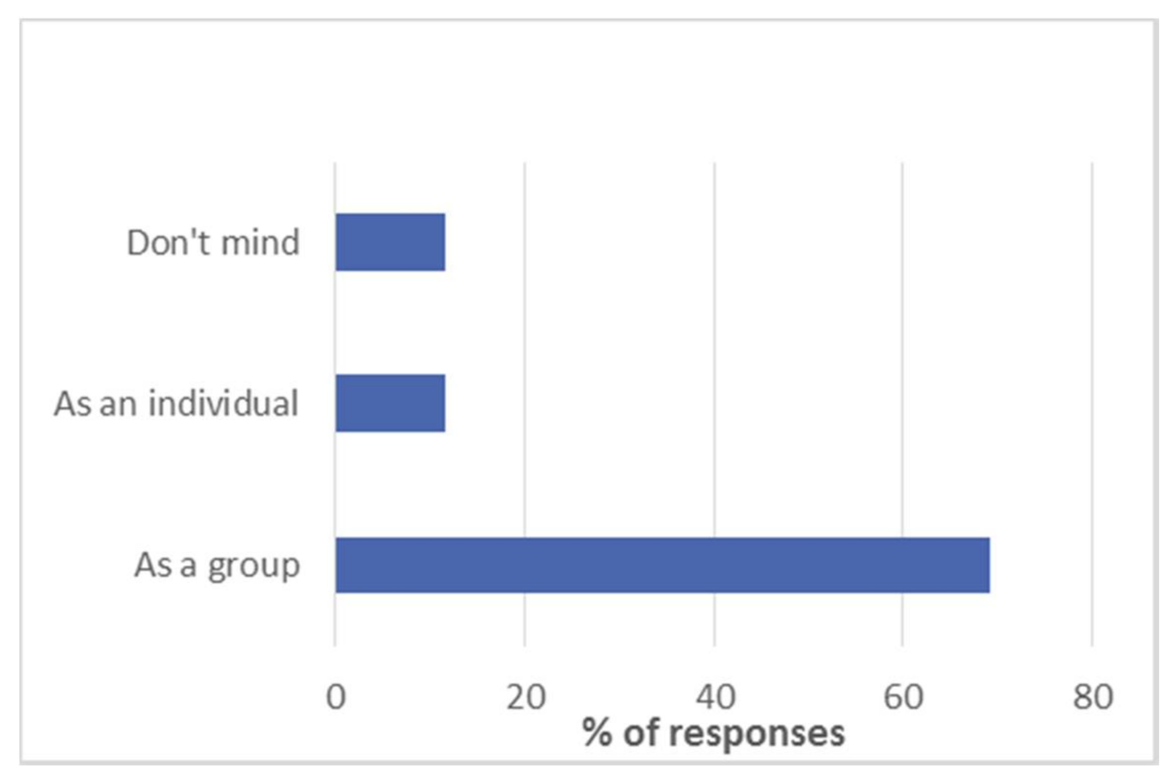 Dentistry 06 00007 g005