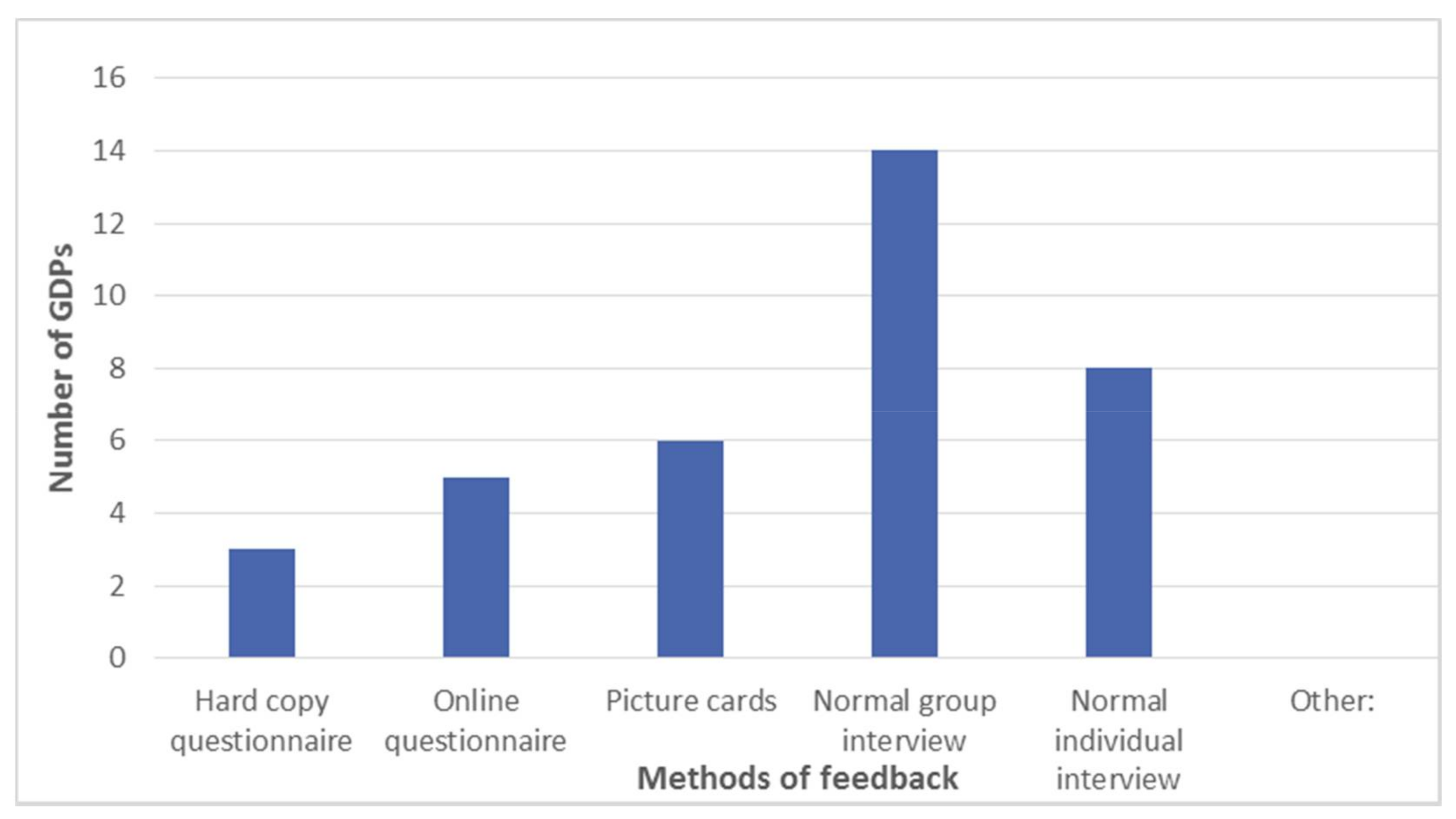 Dentistry 06 00007 g006