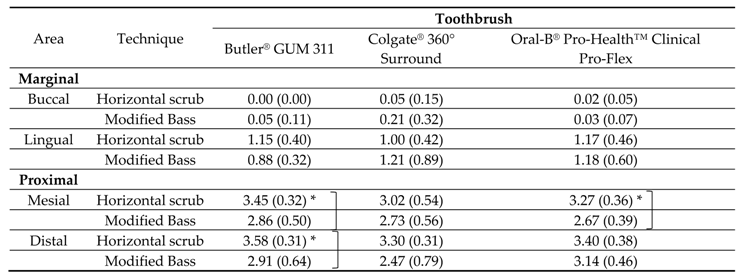 Dentistry 06 00008 i001 Dentistry 06 00008 i001