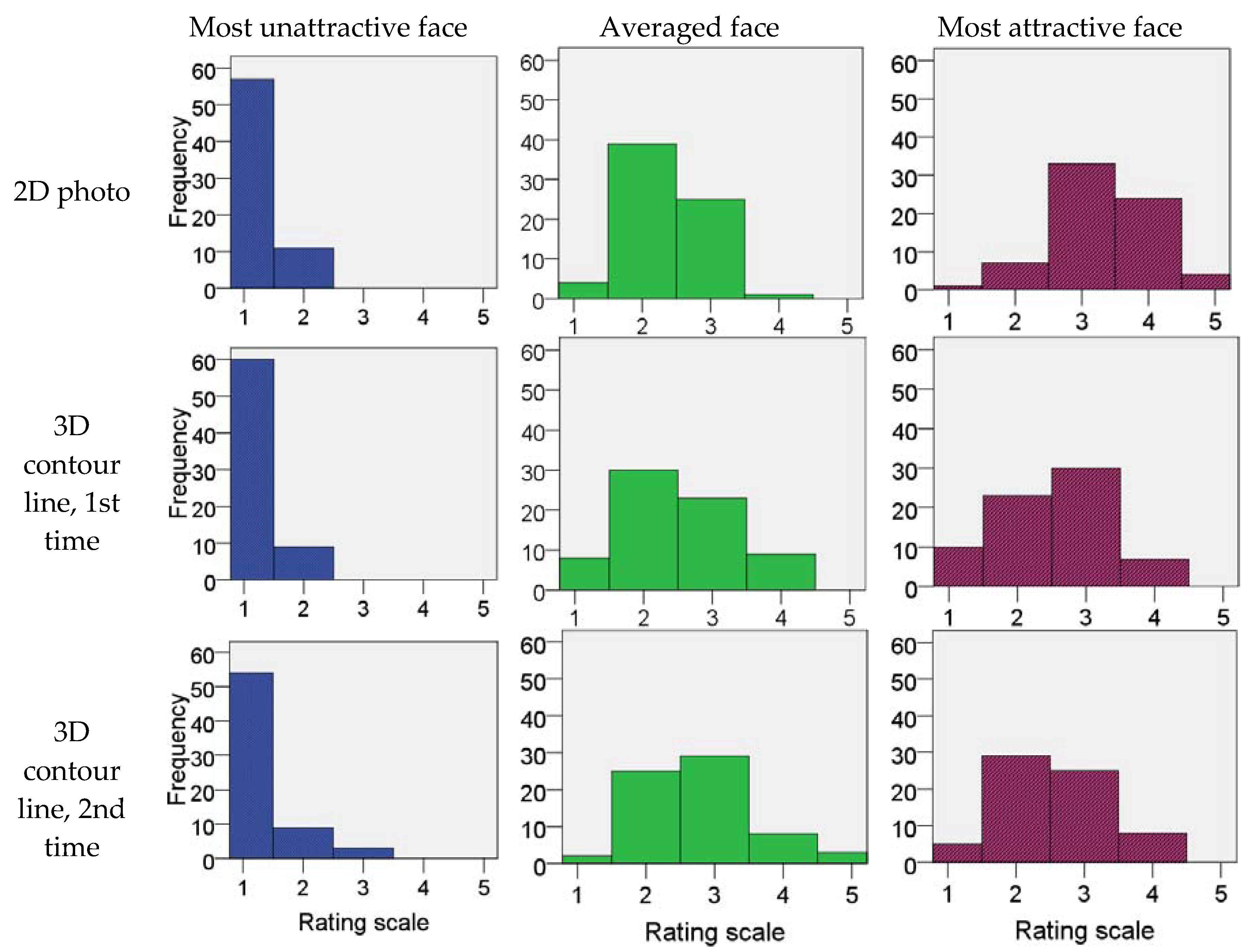 Dentistry 06 00016 g003