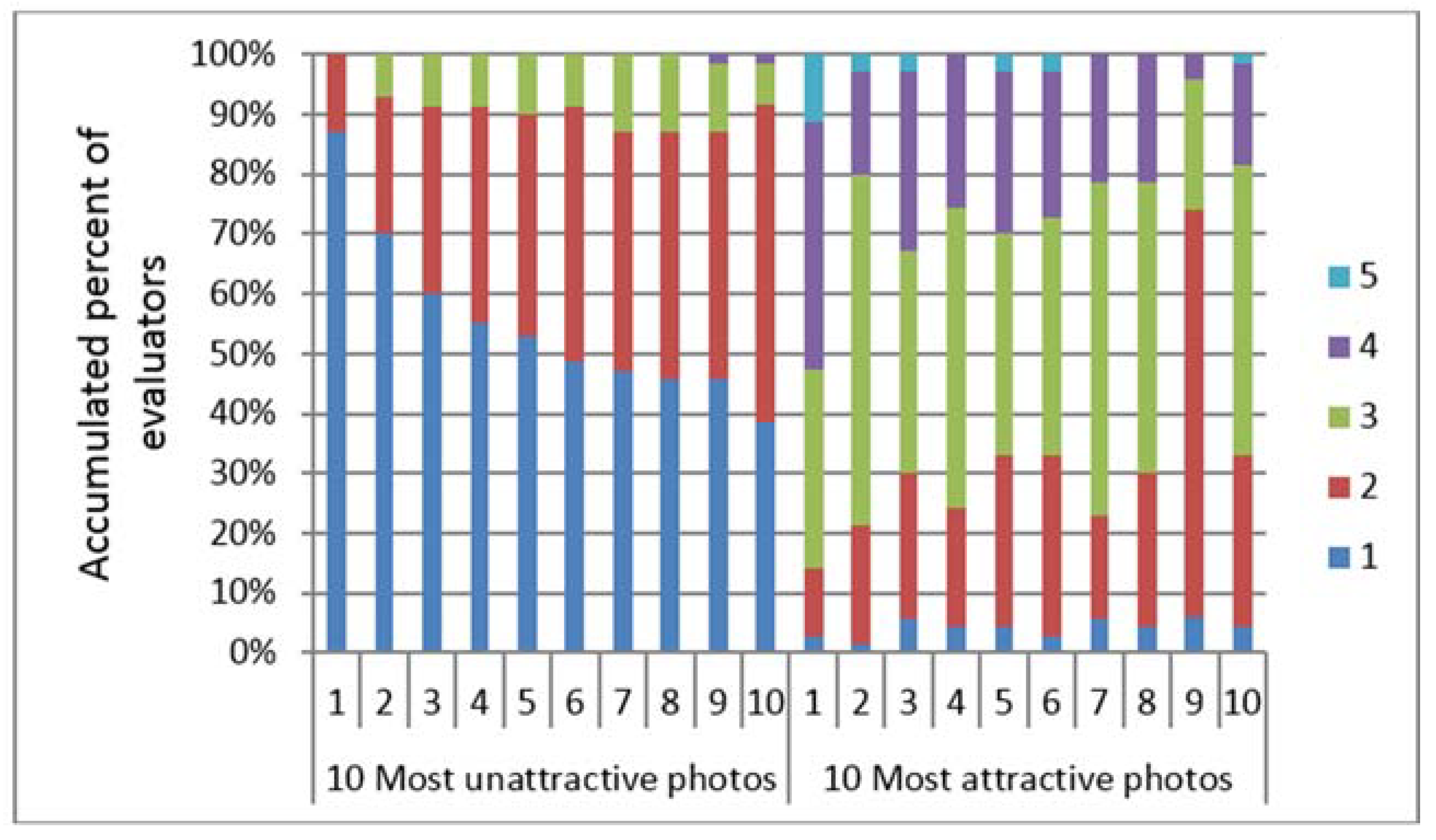 Dentistry 06 00016 g005