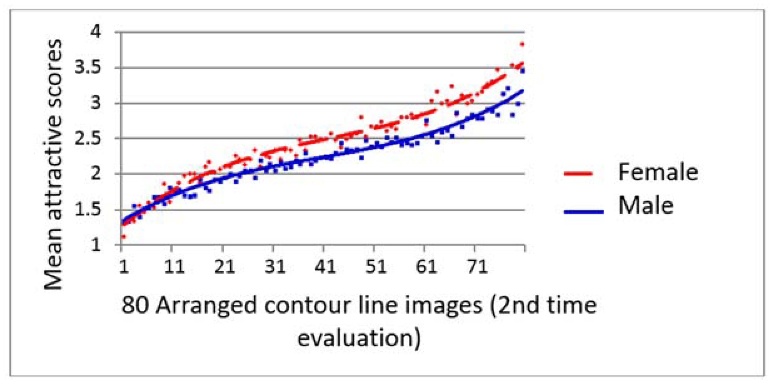Dentistry 06 00016 g009