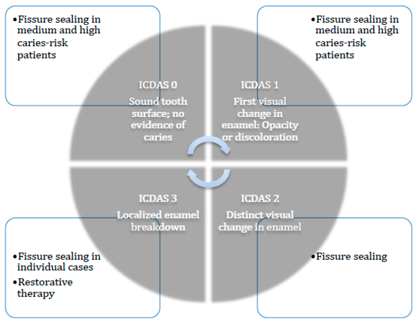 Dentistry 06 00018 g002