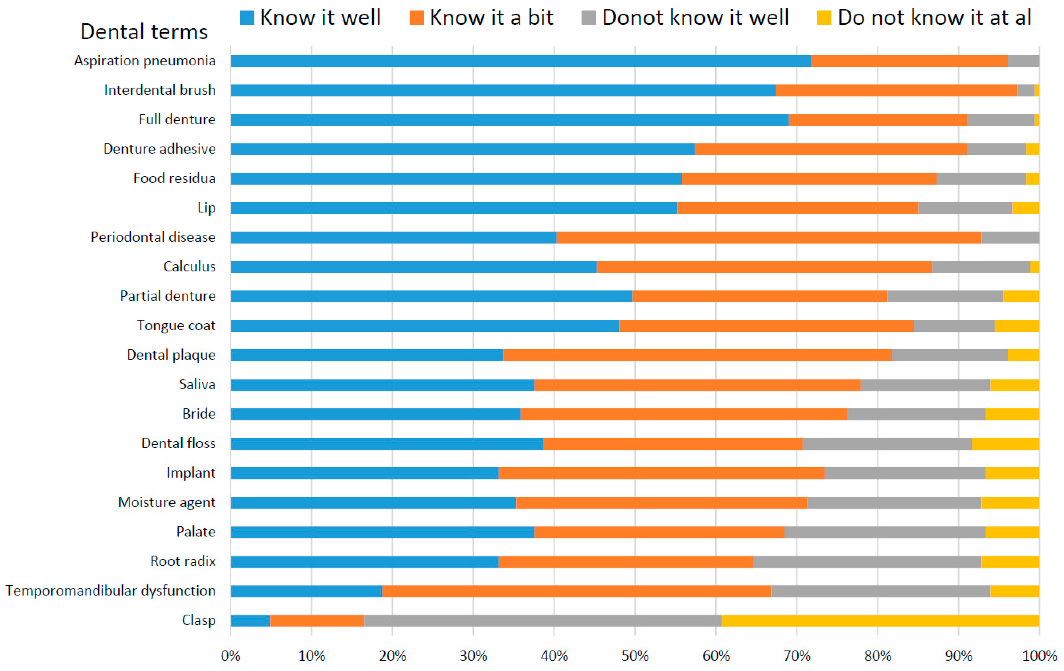 Dentistry 06 00028 g001