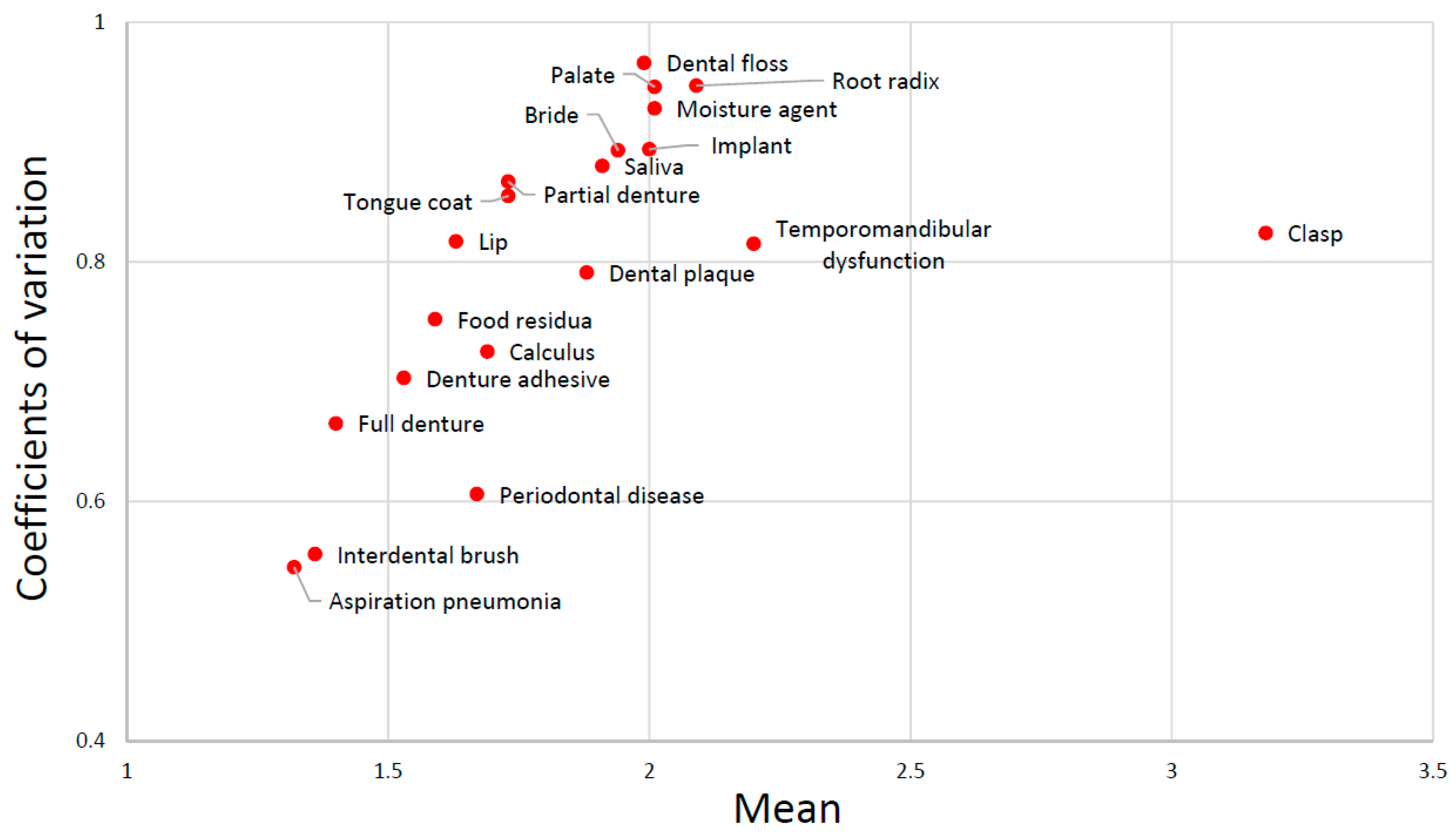 Dentistry 06 00028 g002