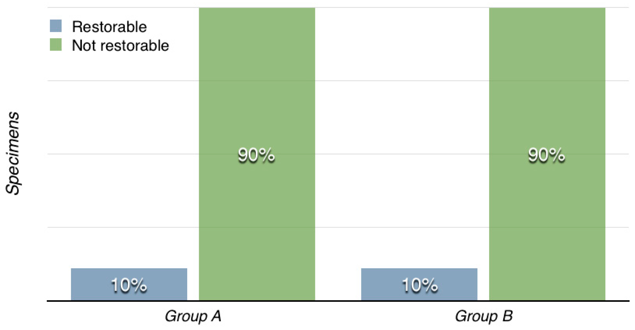 Dentistry 06 00035 g002