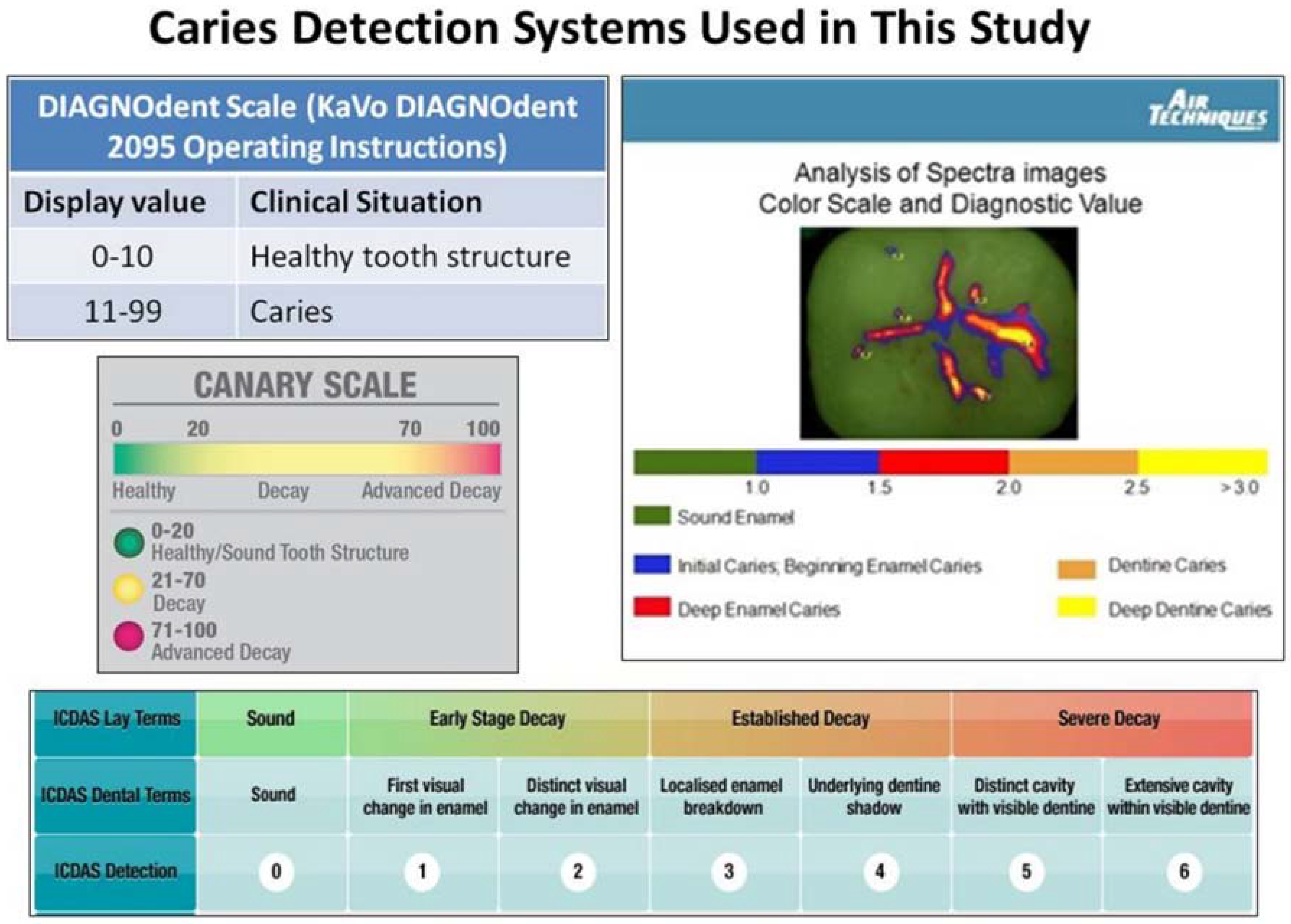 Dentistry 06 00047 g001