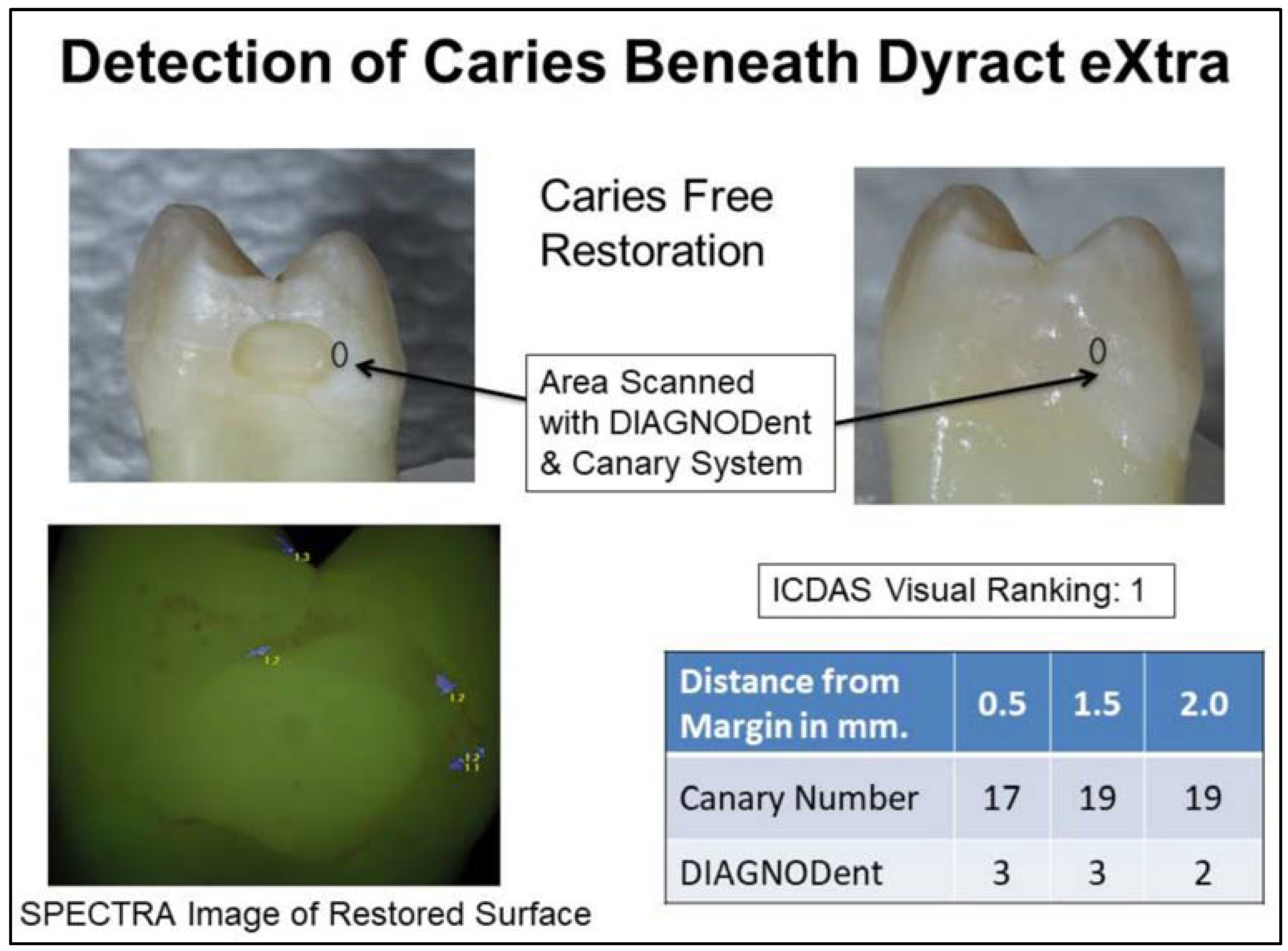 Dentistry 06 00047 g002