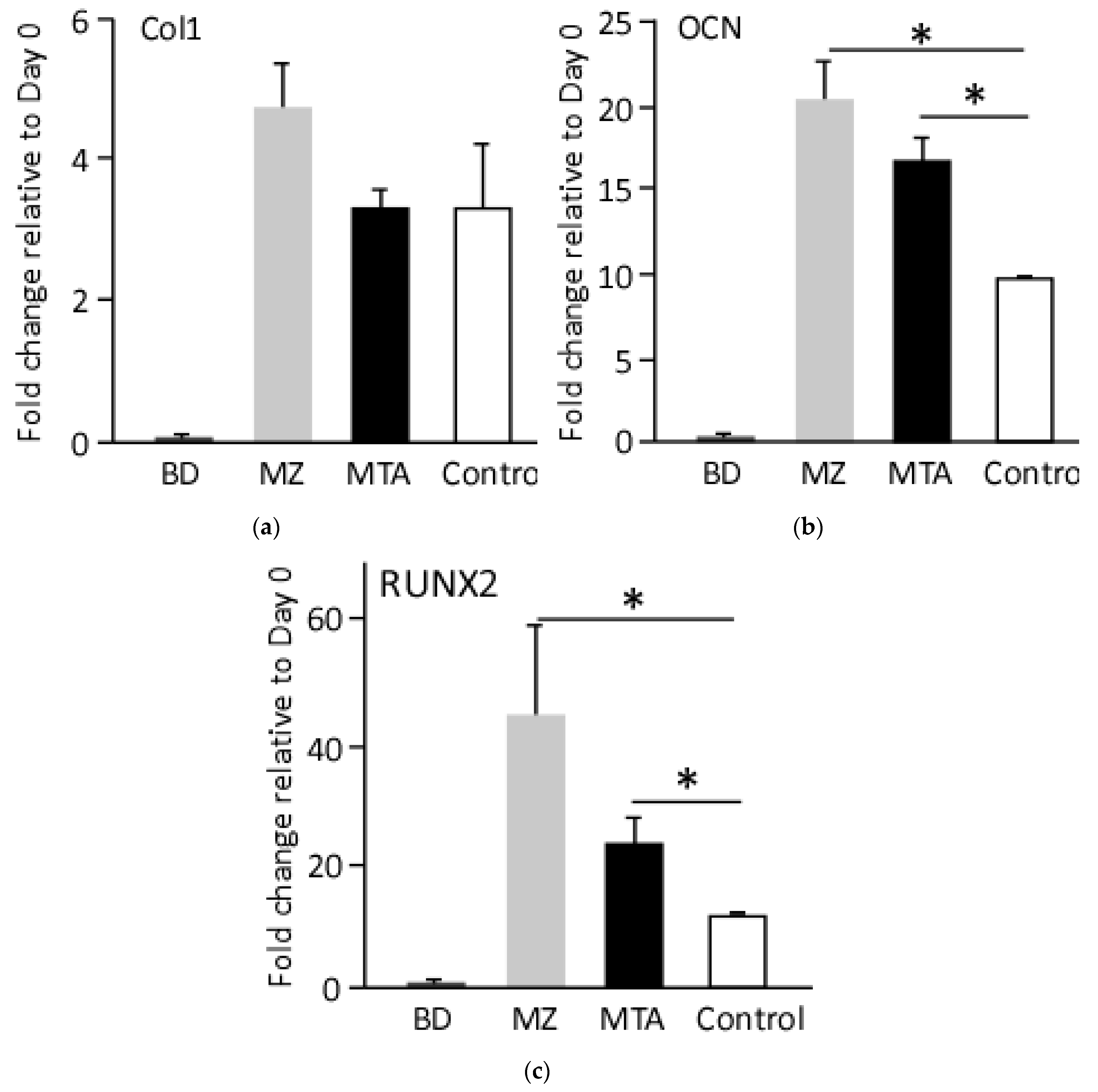 Dentistry 06 00048 g005 Dentistry 06 00048 g005