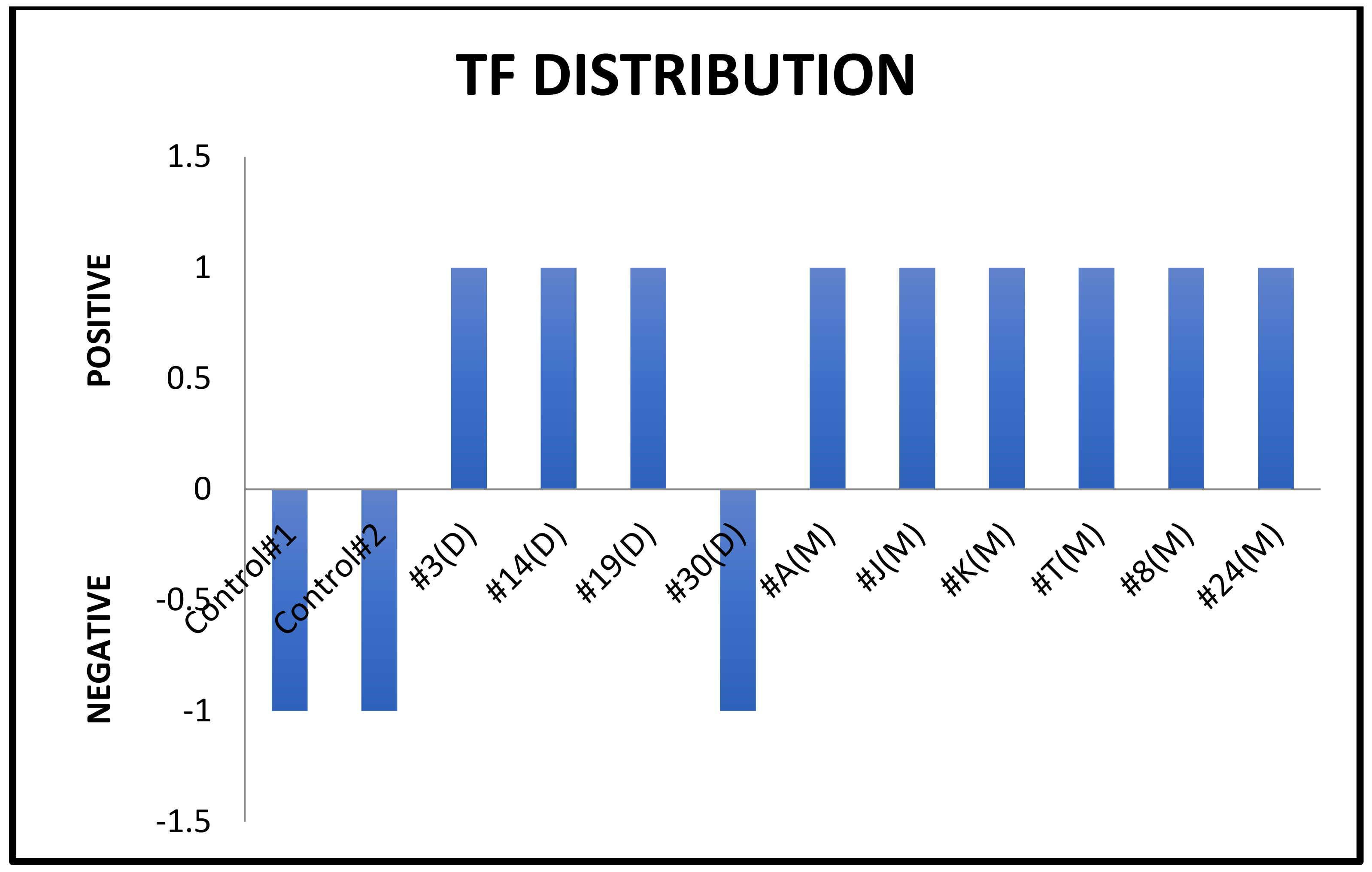 Dentistry 06 00053 g003 Dentistry 06 00053 g003