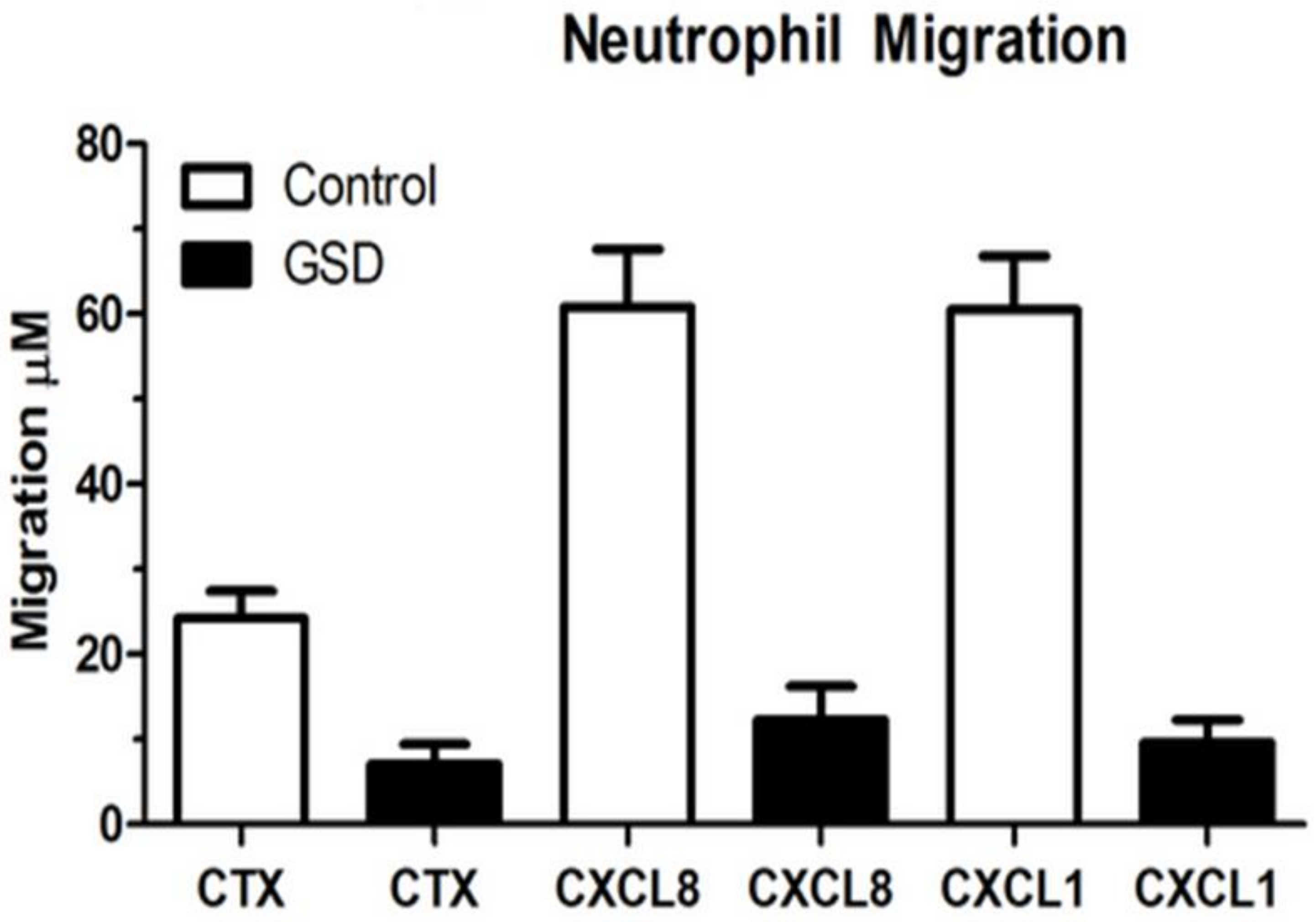Dentistry 06 00053 g004 Dentistry 06 00053 g004