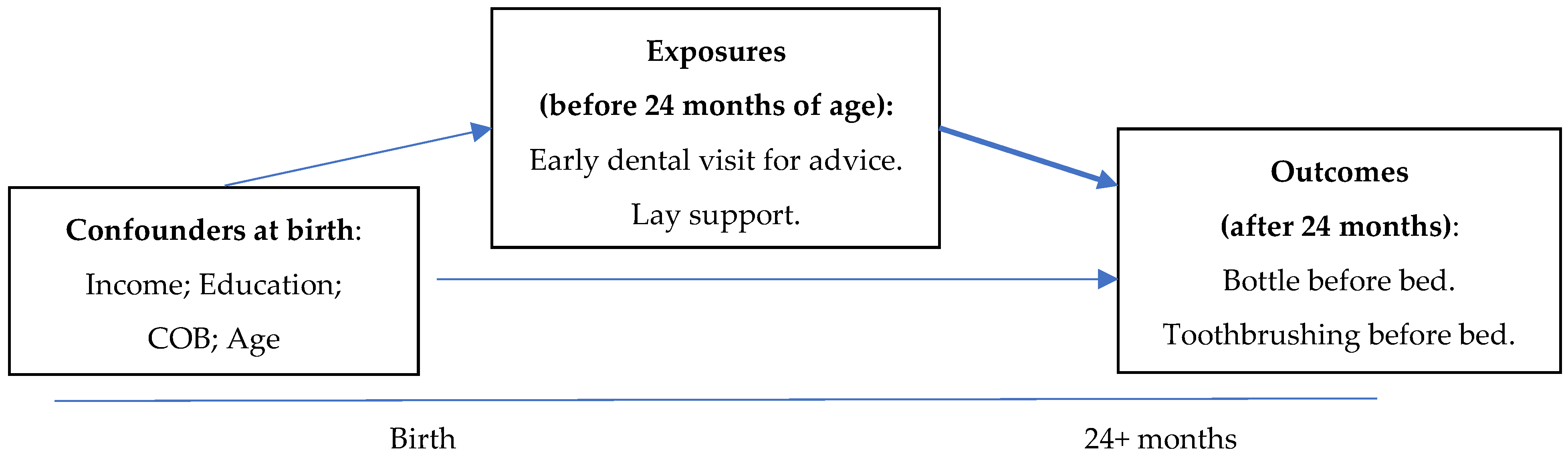 Dentistry 06 00056 g001