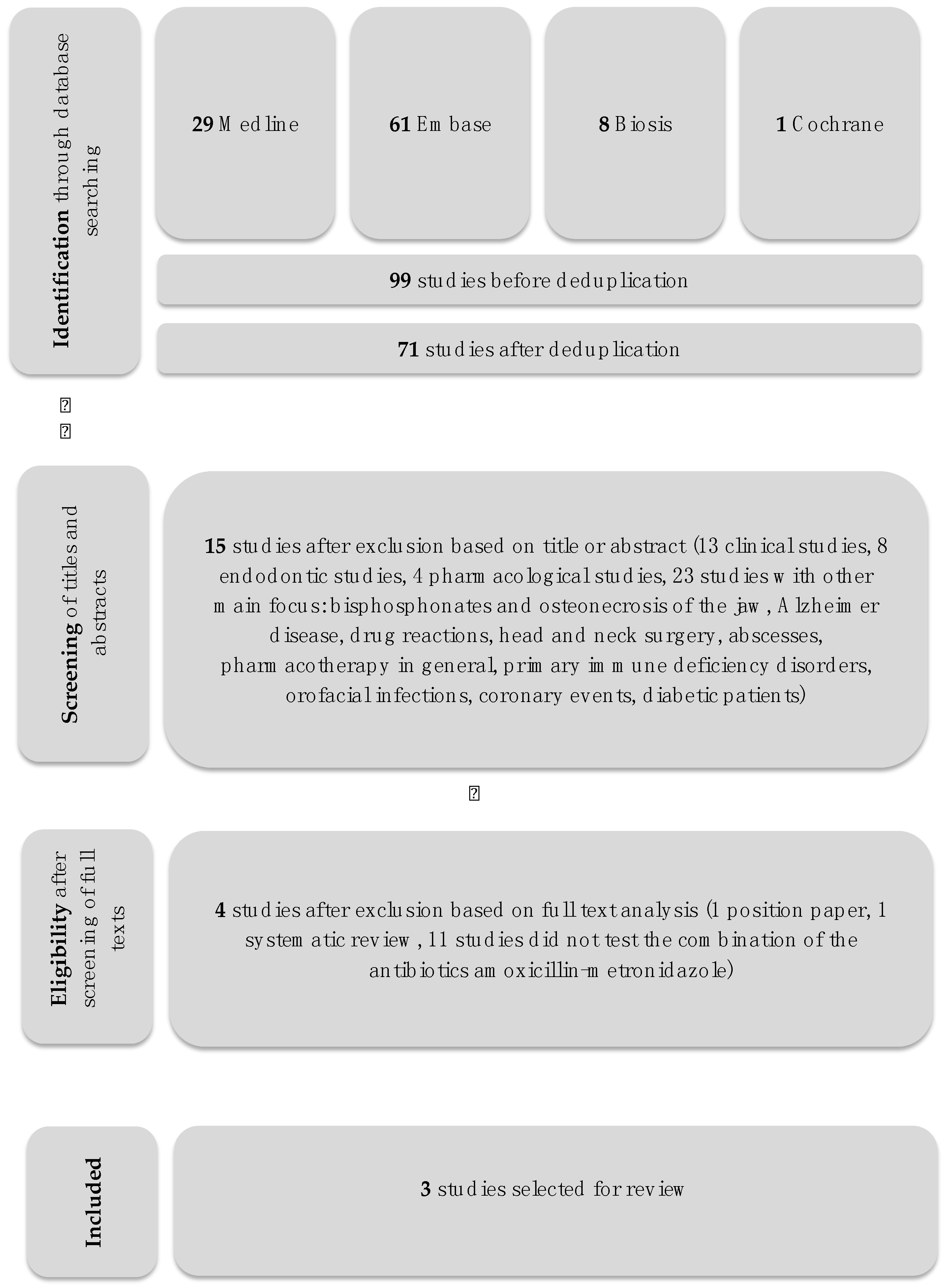 Dentistry 06 00059 g001