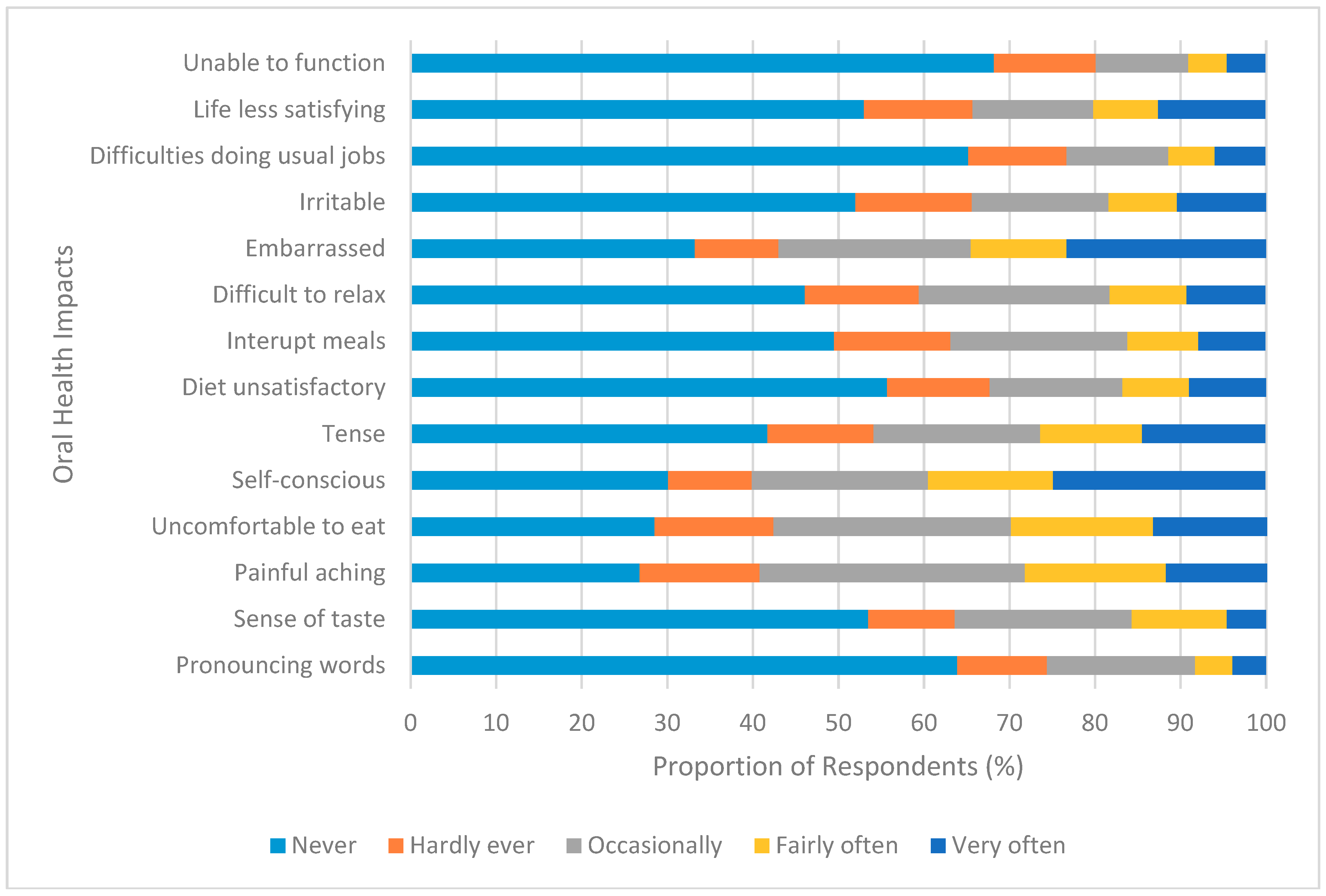 Dentistry 06 00067 g002 Dentistry 06 00067 g002