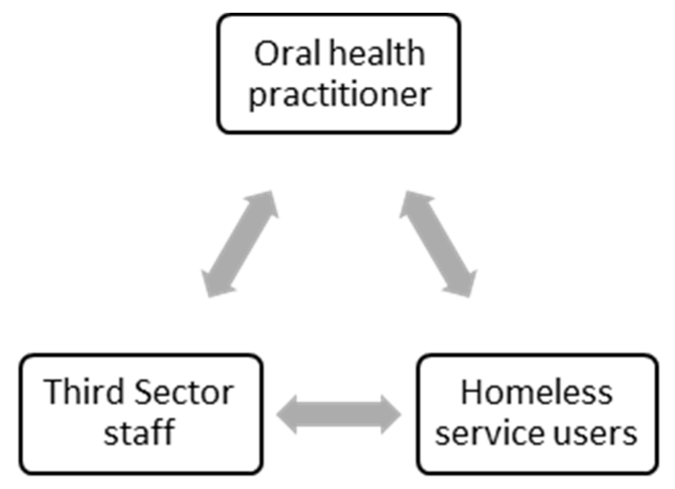 Dentistry 06 00068 g001 Dentistry 06 00068 g001