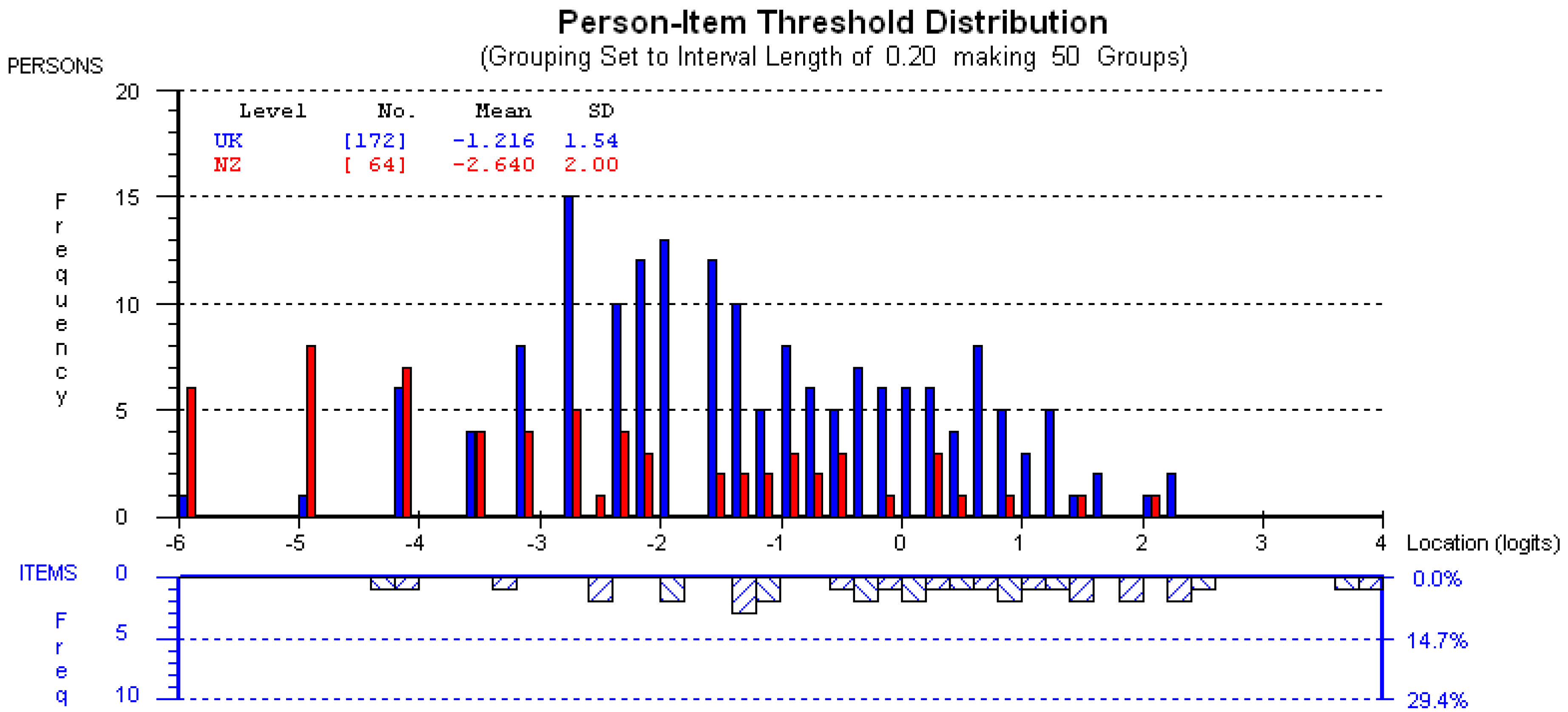 Dentistry 07 00024 g001