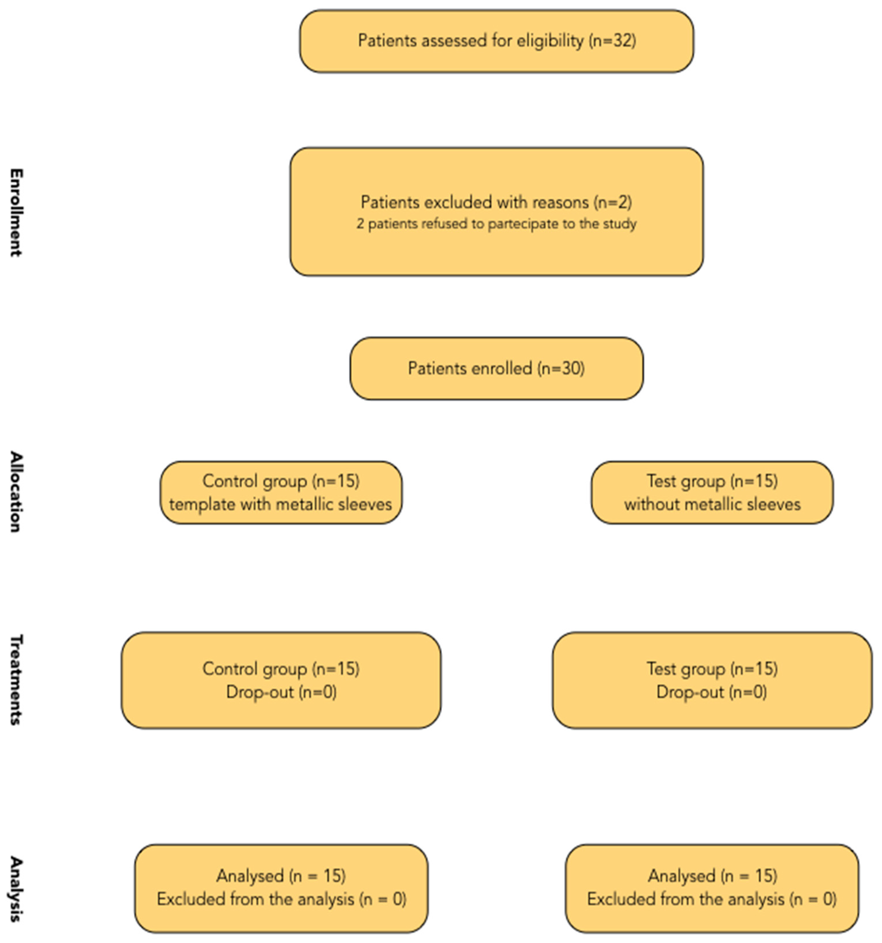 Dentistry 07 00041 g006