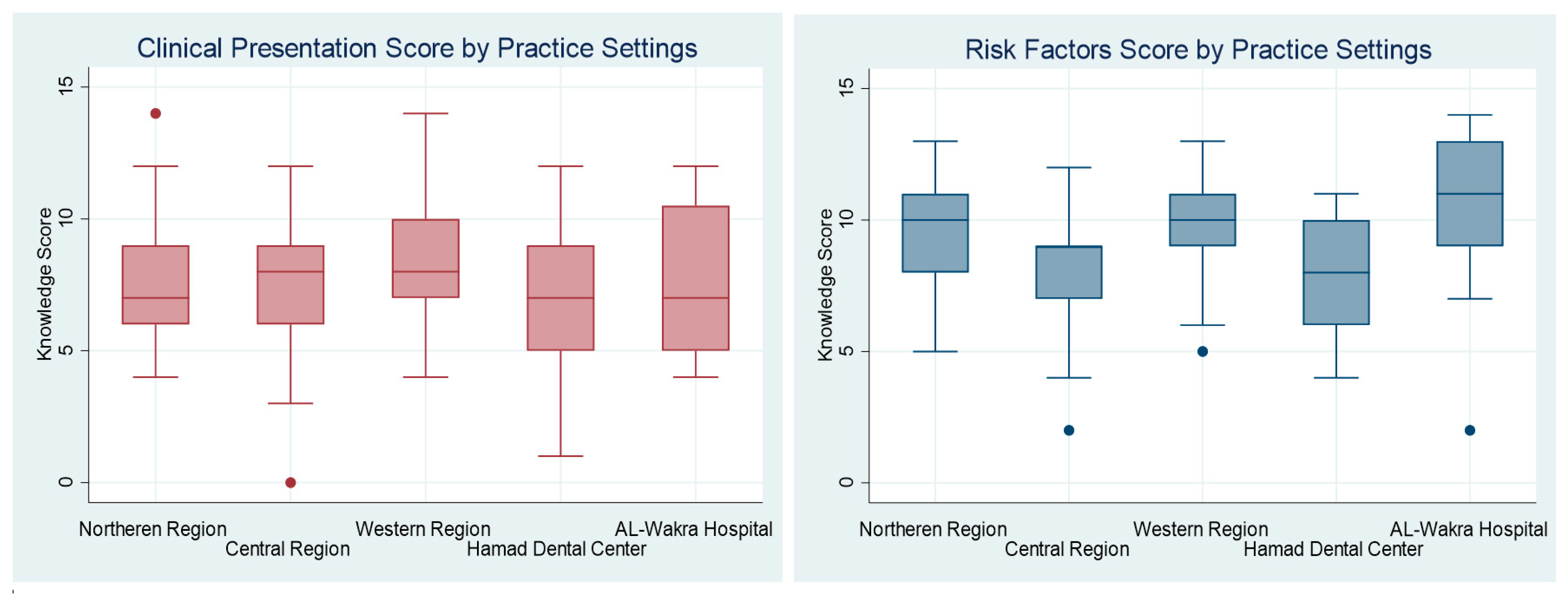 Dentistry 07 00043 g001