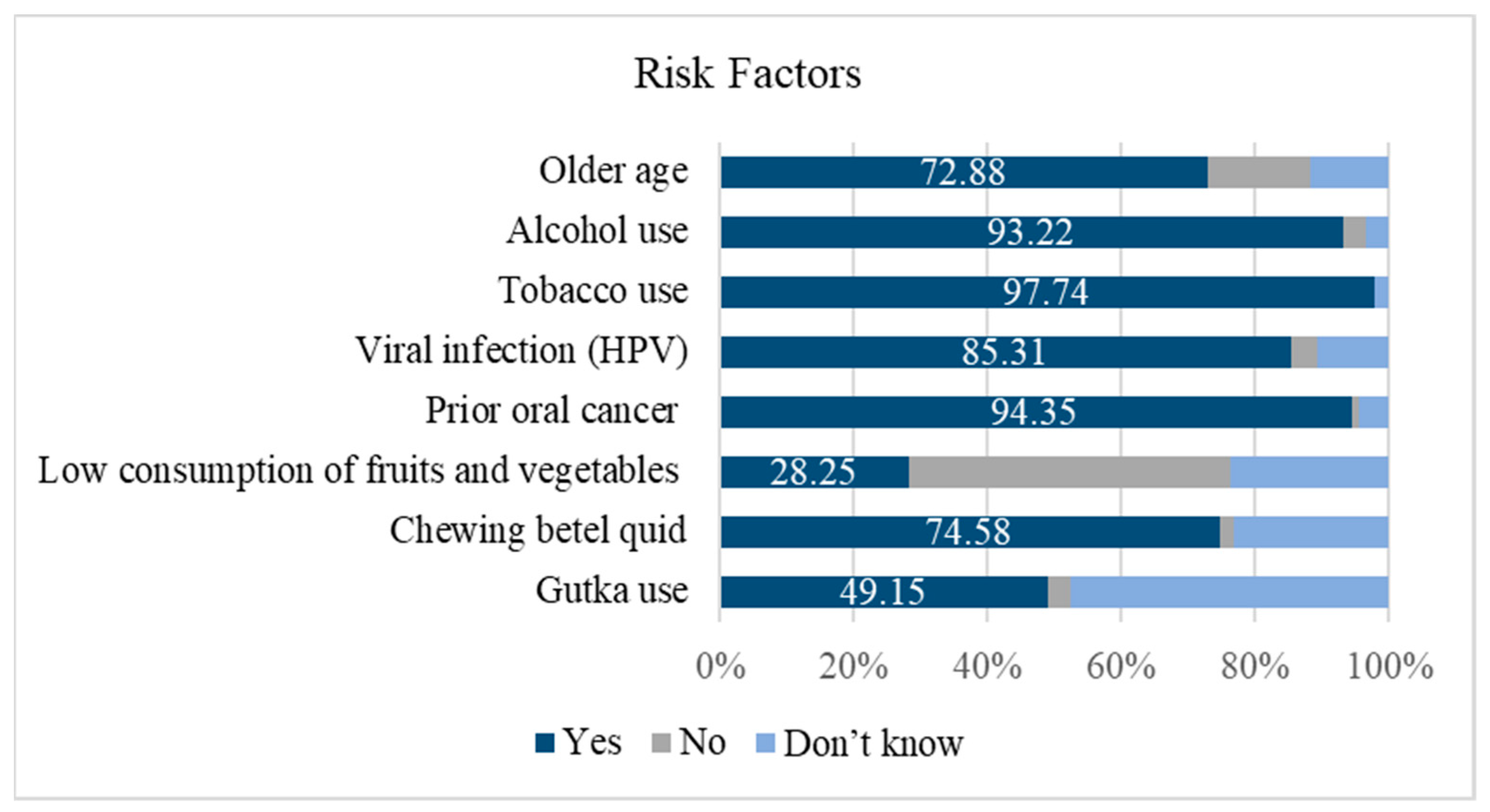 Dentistry 07 00043 g002