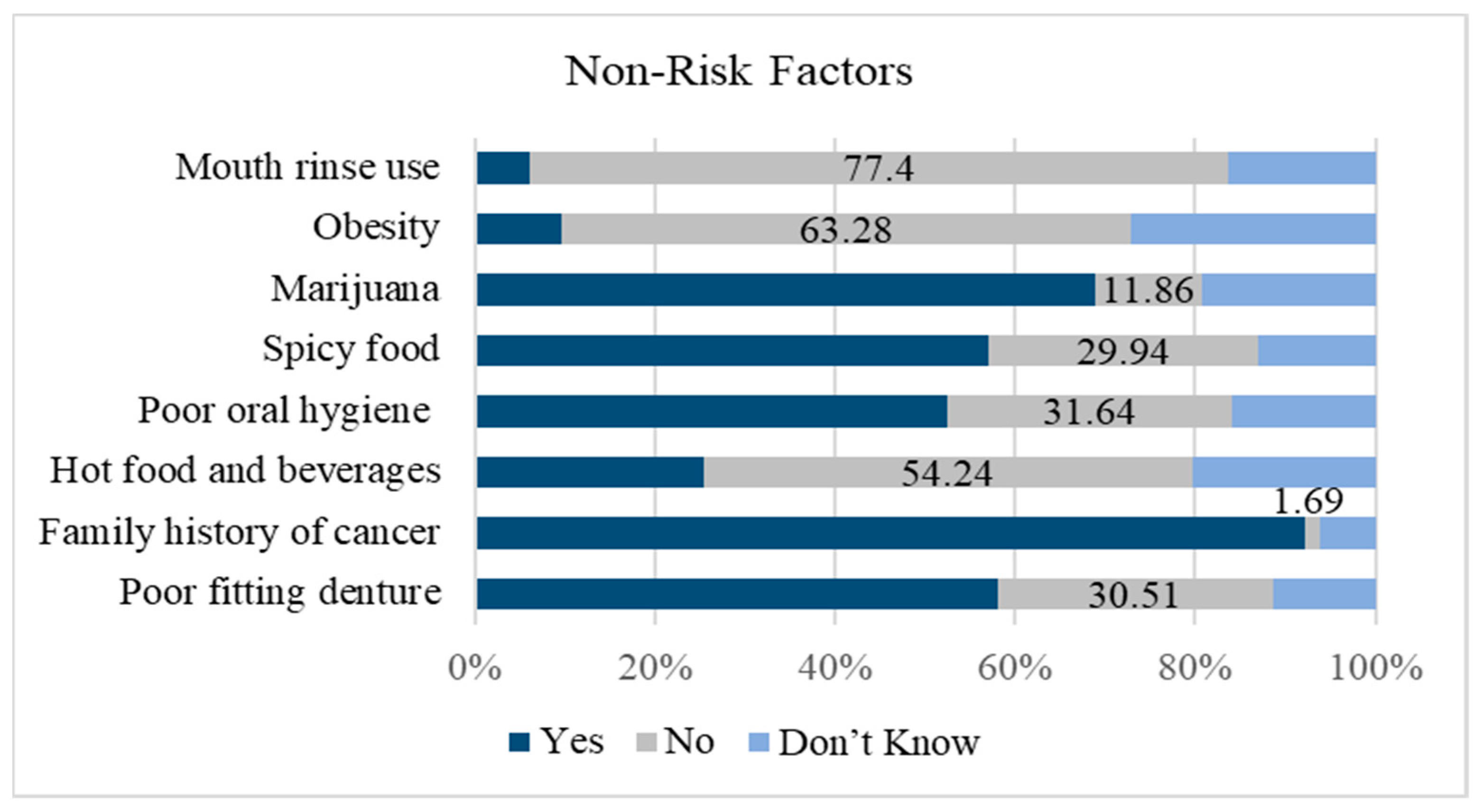 Dentistry 07 00043 g003