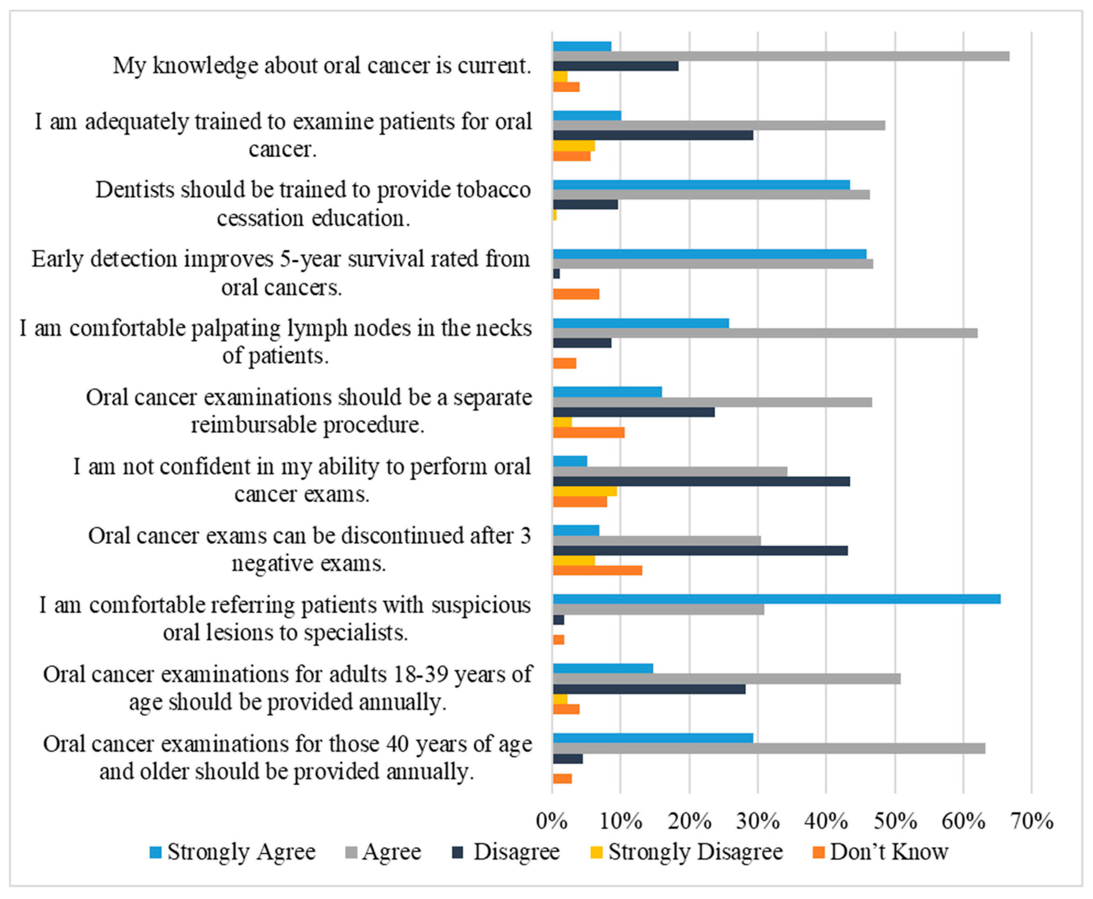 Dentistry 07 00043 g004