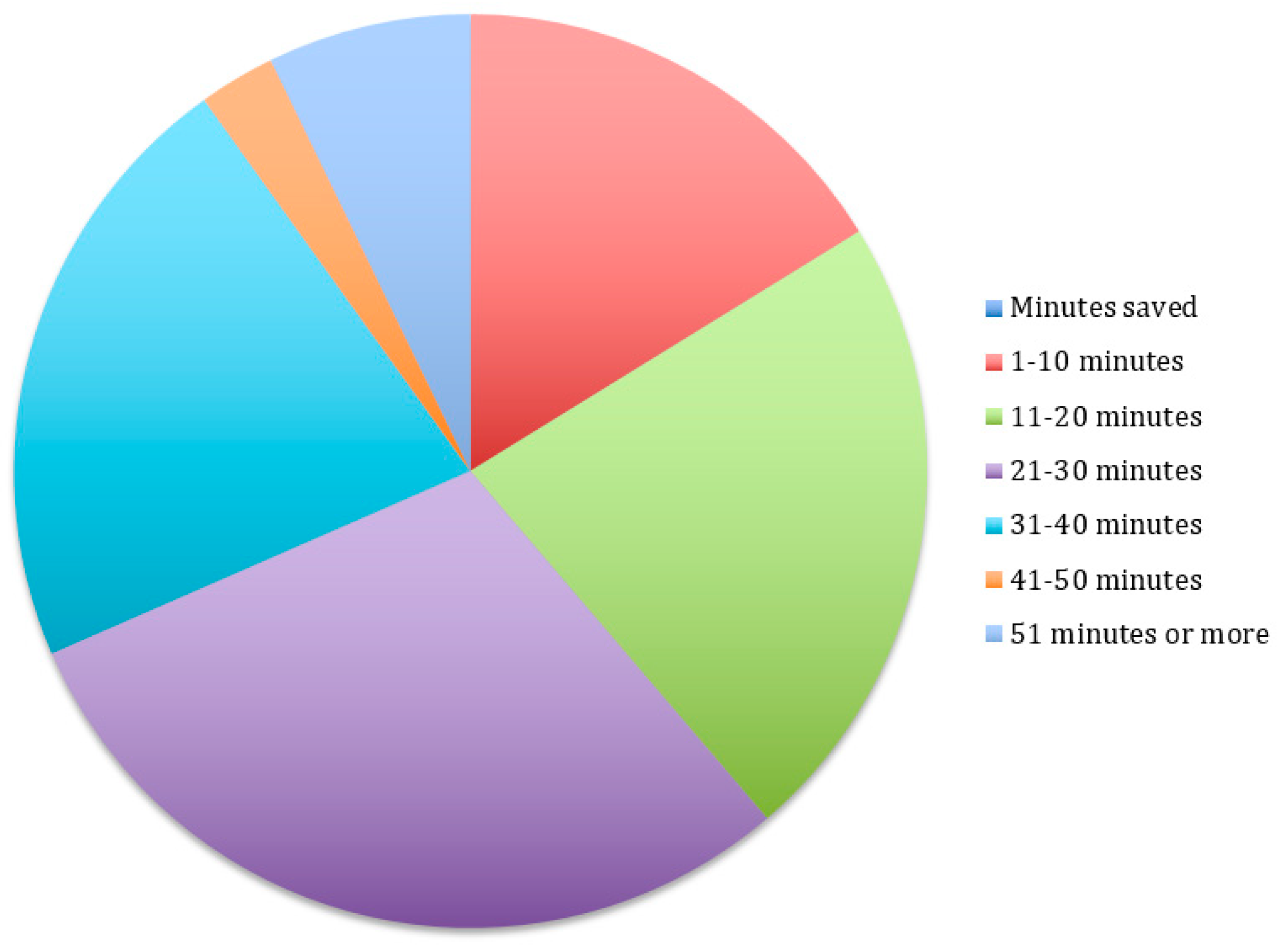 Dentistry 07 00044 g001