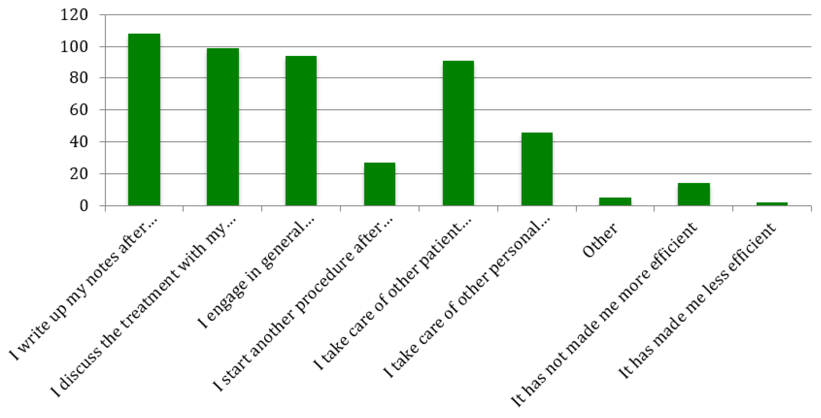 Dentistry 07 00044 g002