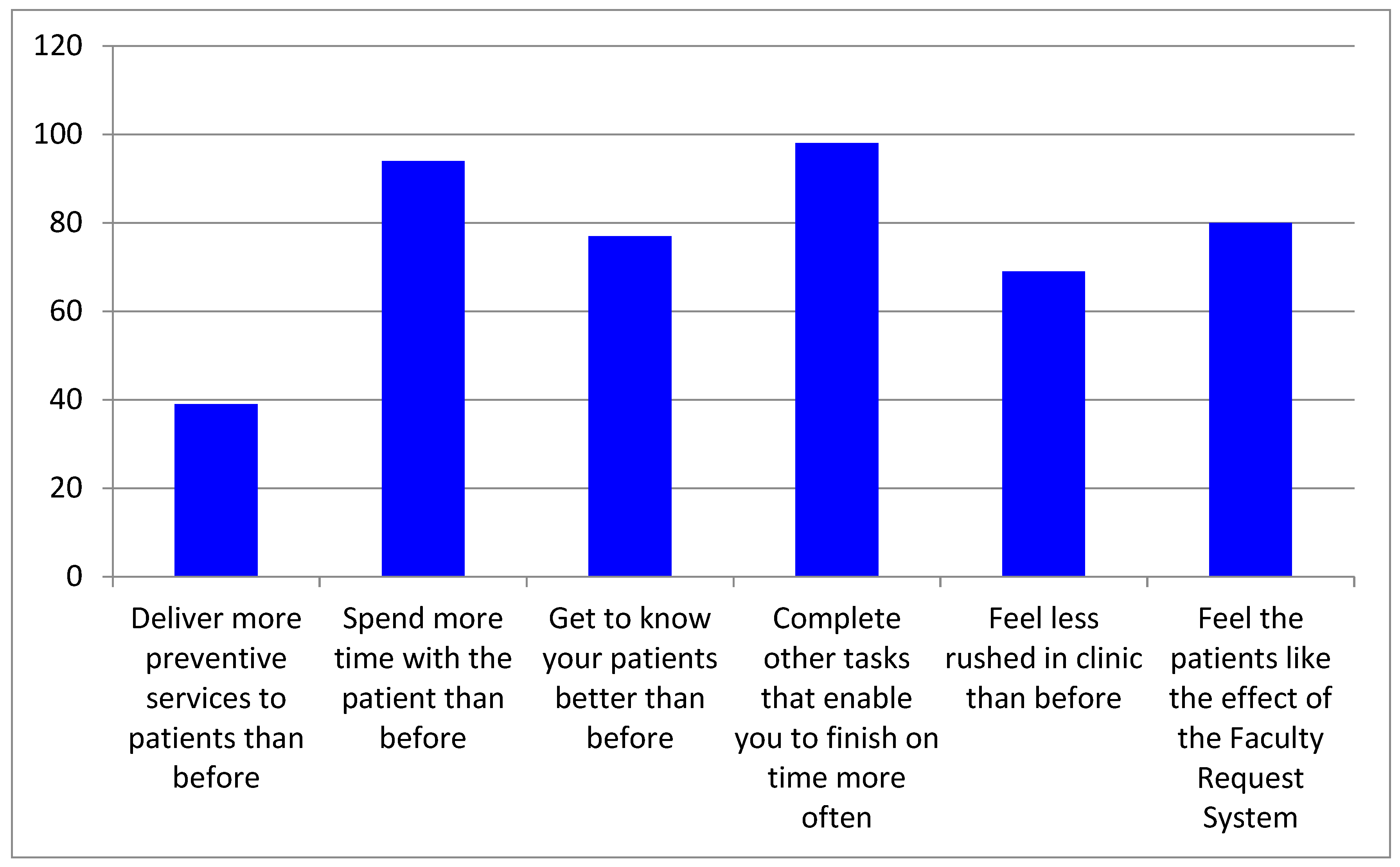 Dentistry 07 00044 g003