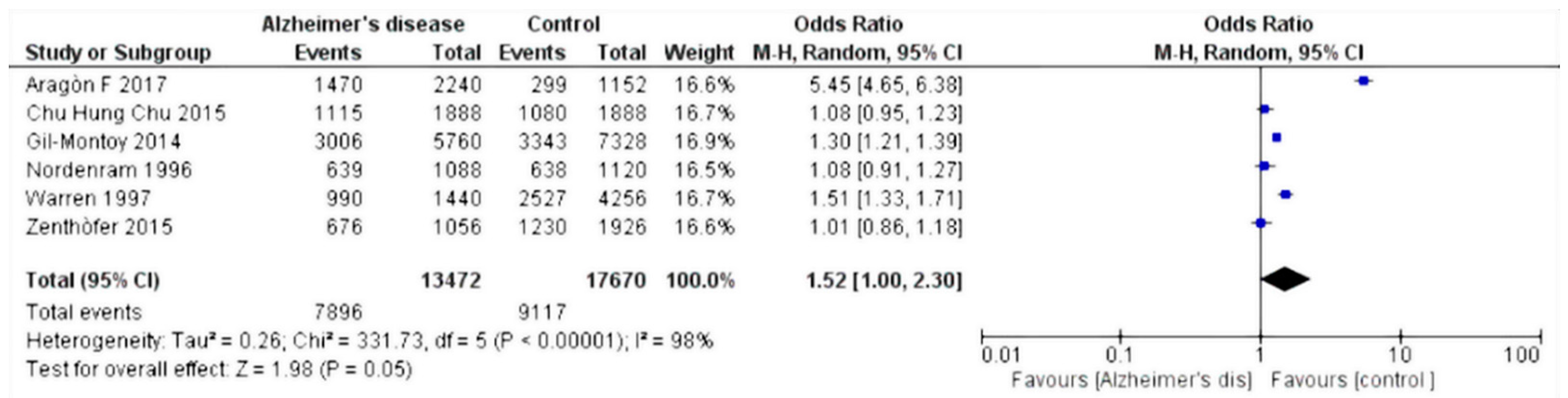 Dentistry 07 00049 g002