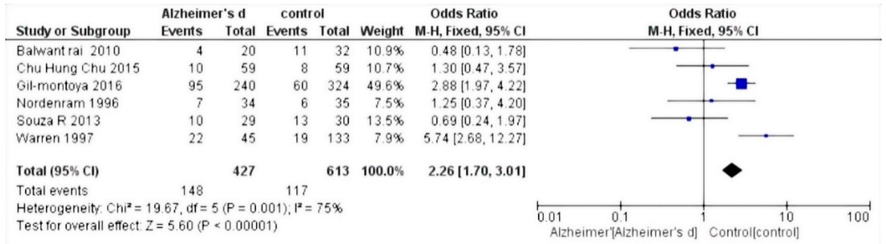 Dentistry 07 00049 g003