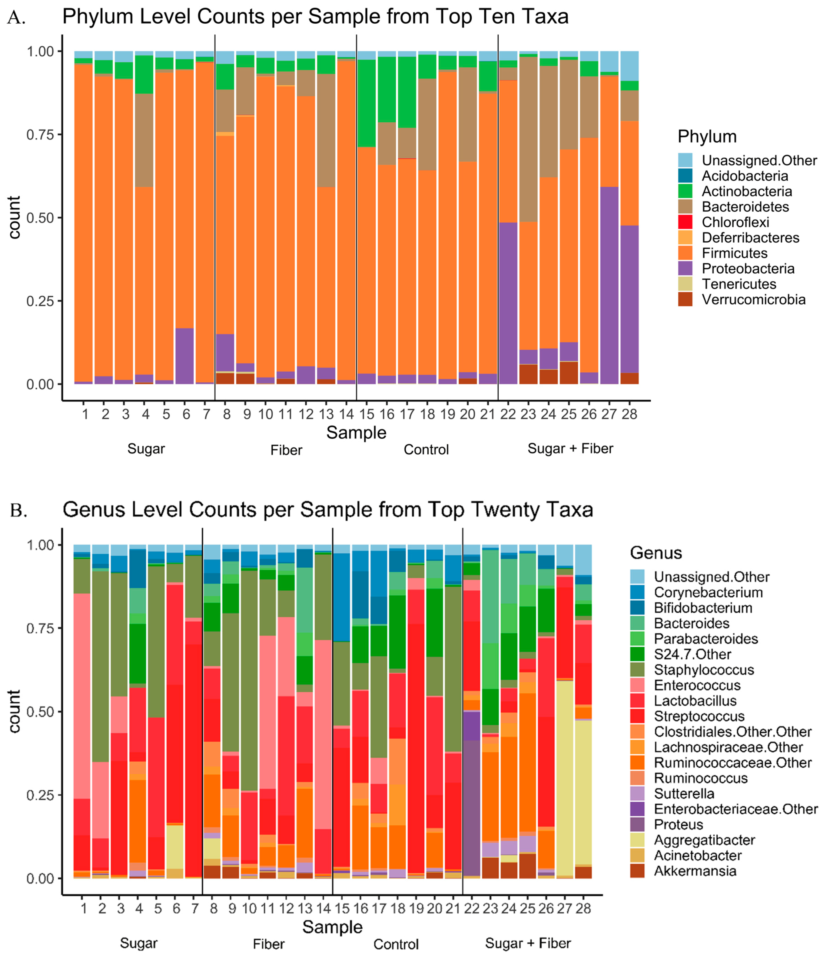 Dentistry 07 00058 g001