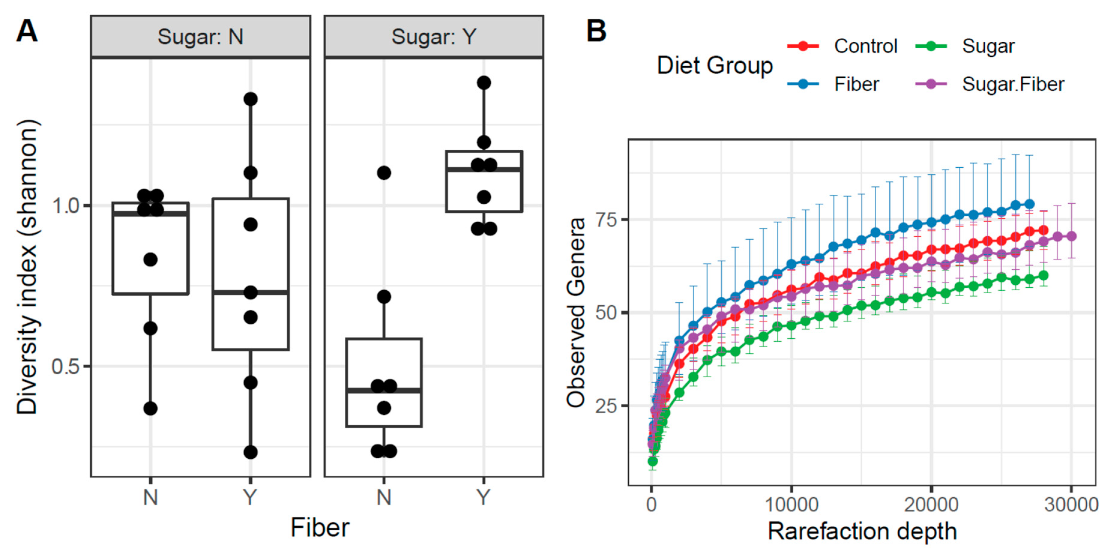 Dentistry 07 00058 g004