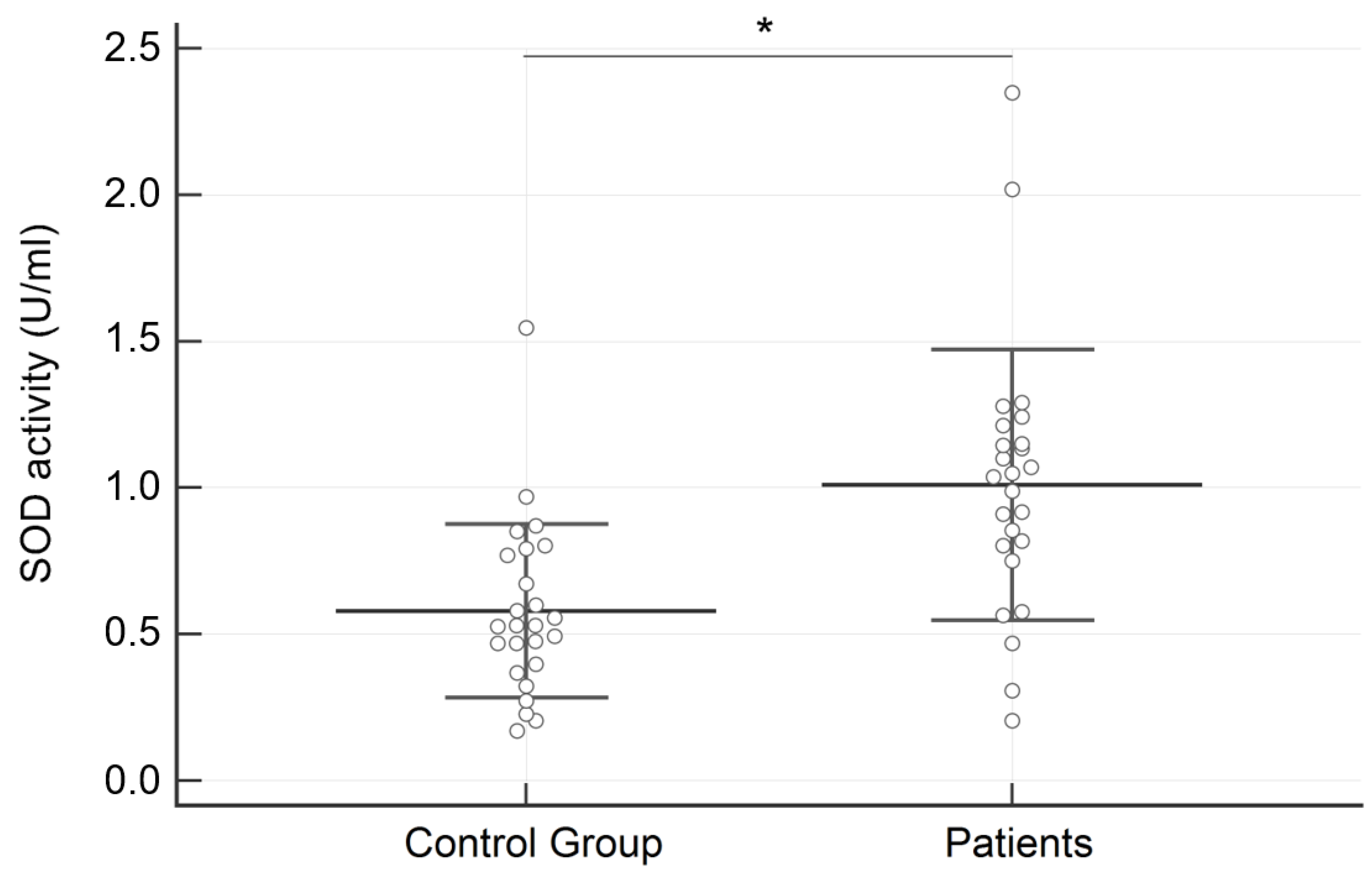 Dentistry 07 00060 g001