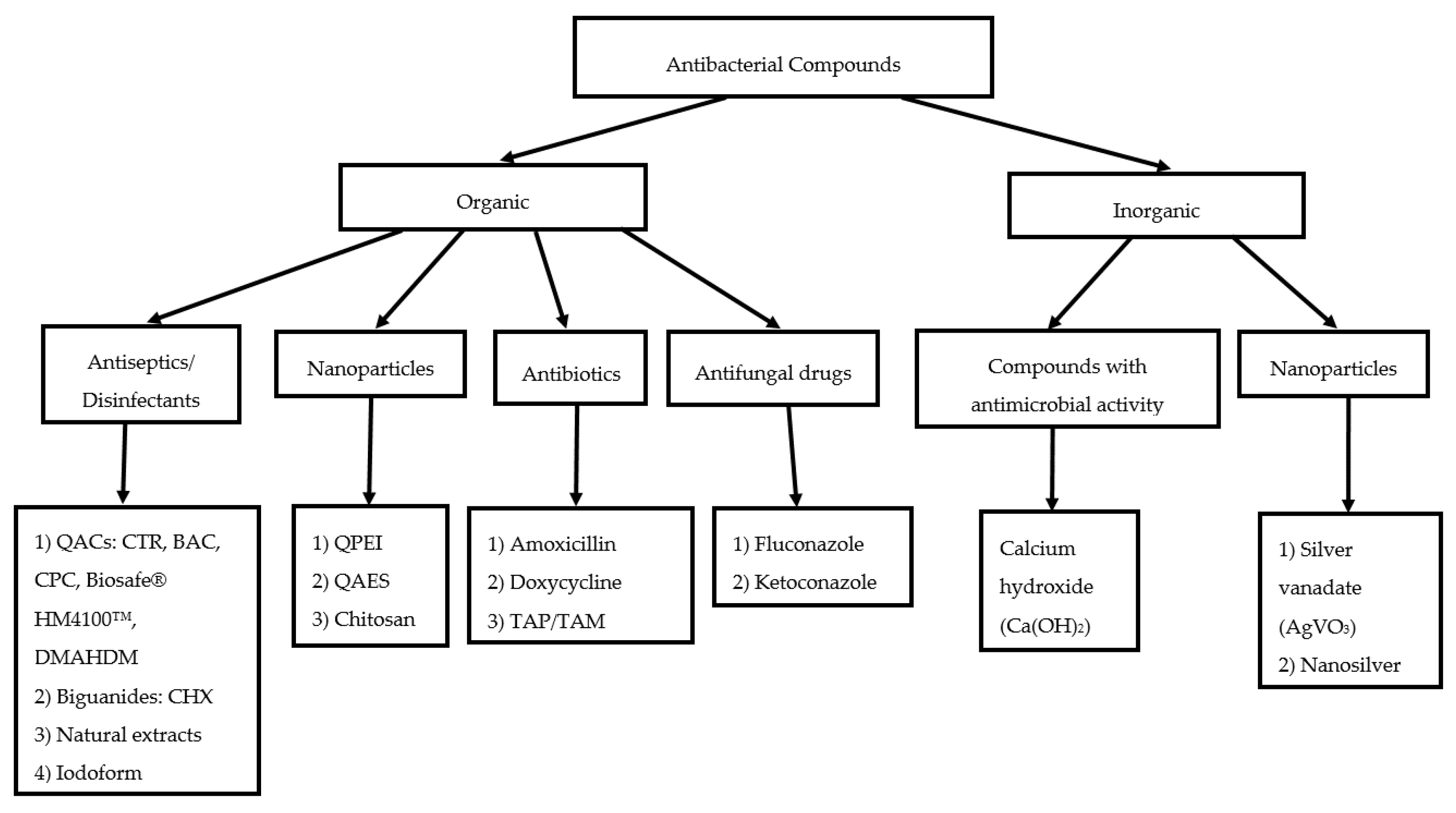 Dentistry 07 00072 g002