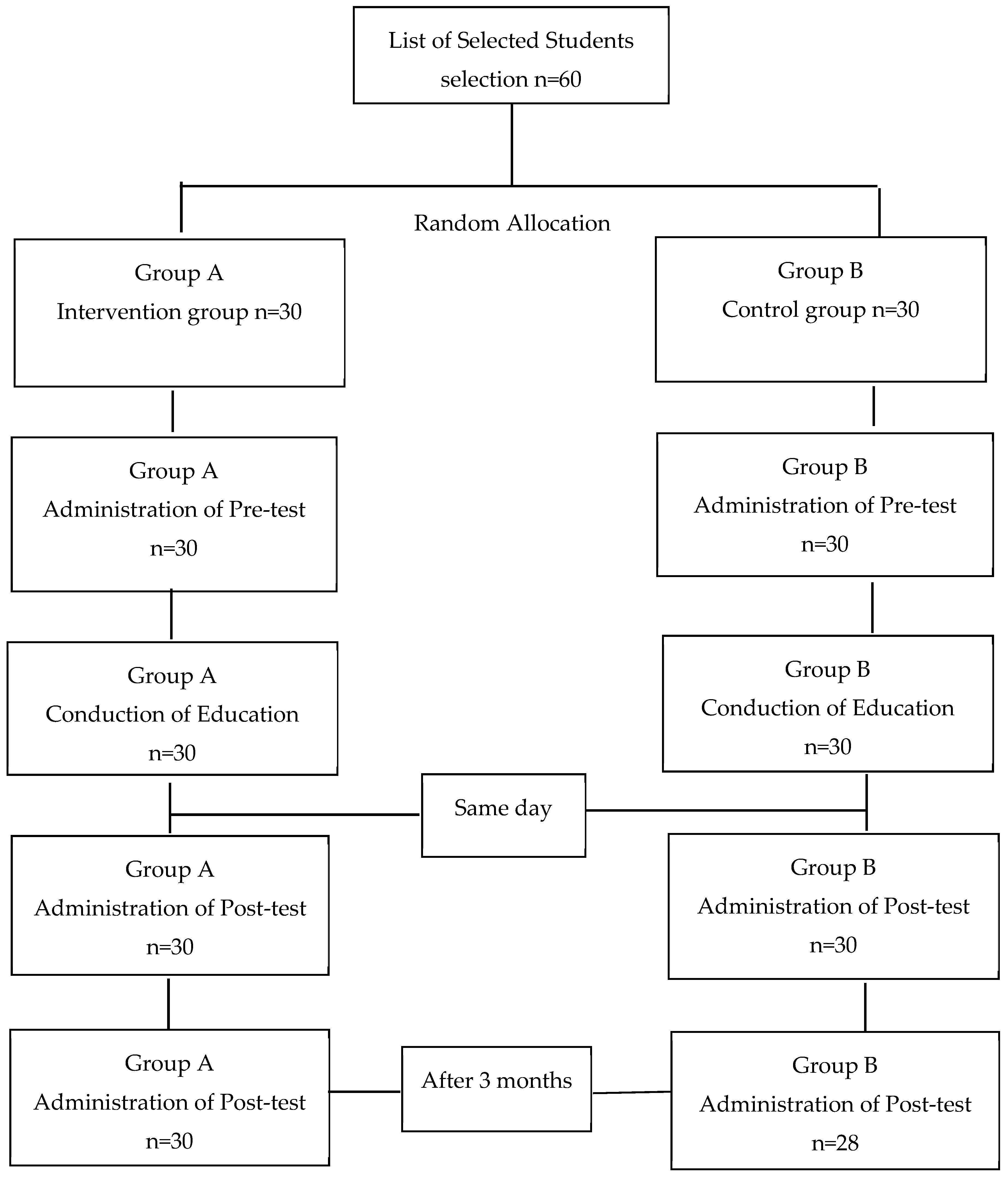 Dentistry 07 00083 g001