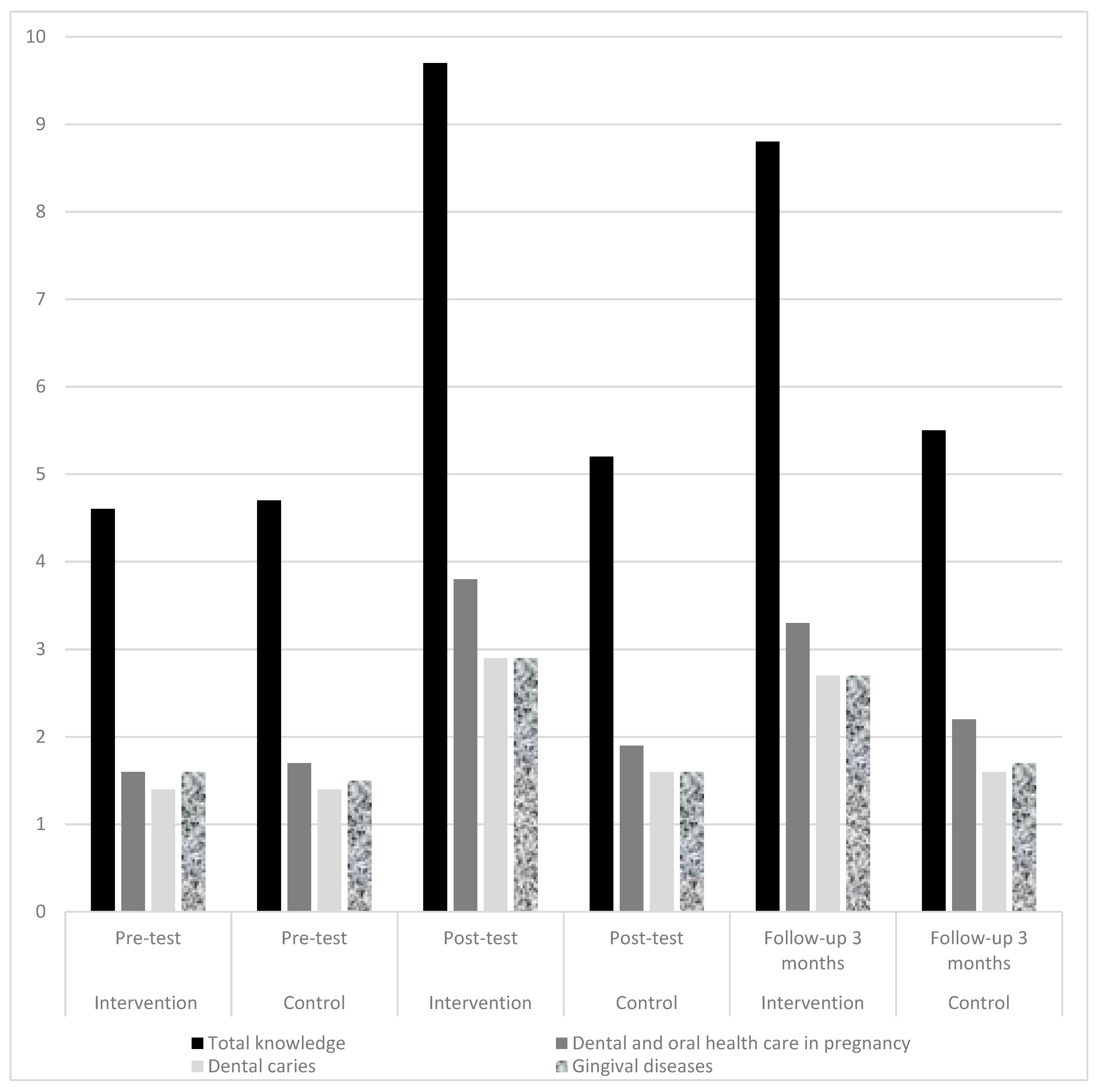 Dentistry 07 00083 g002