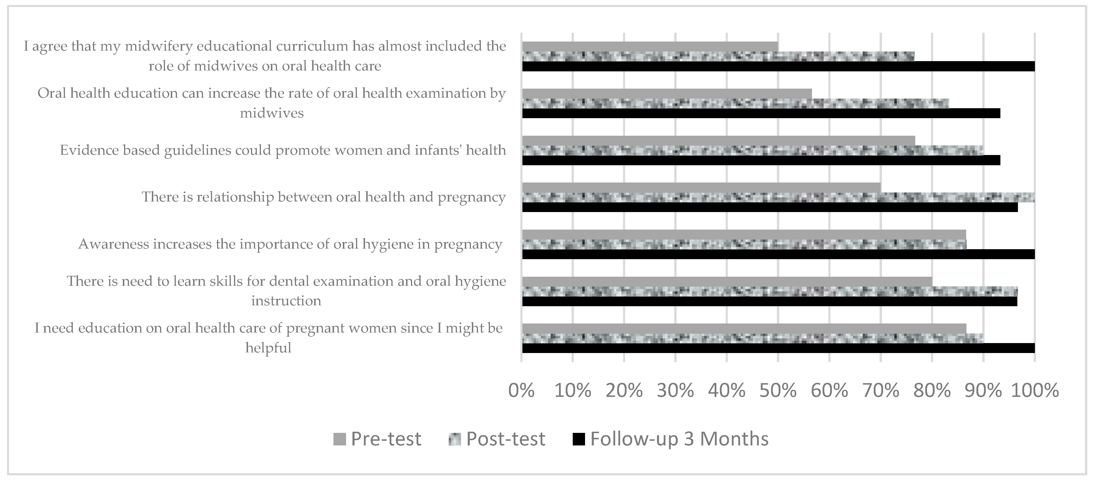 Dentistry 07 00083 g003