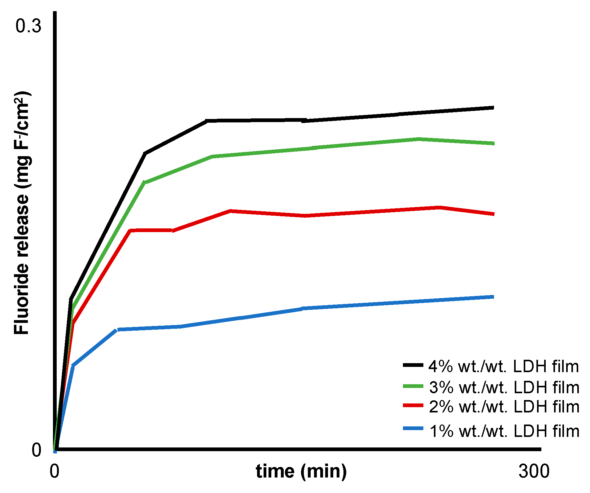 Dentistry 07 00087 g004