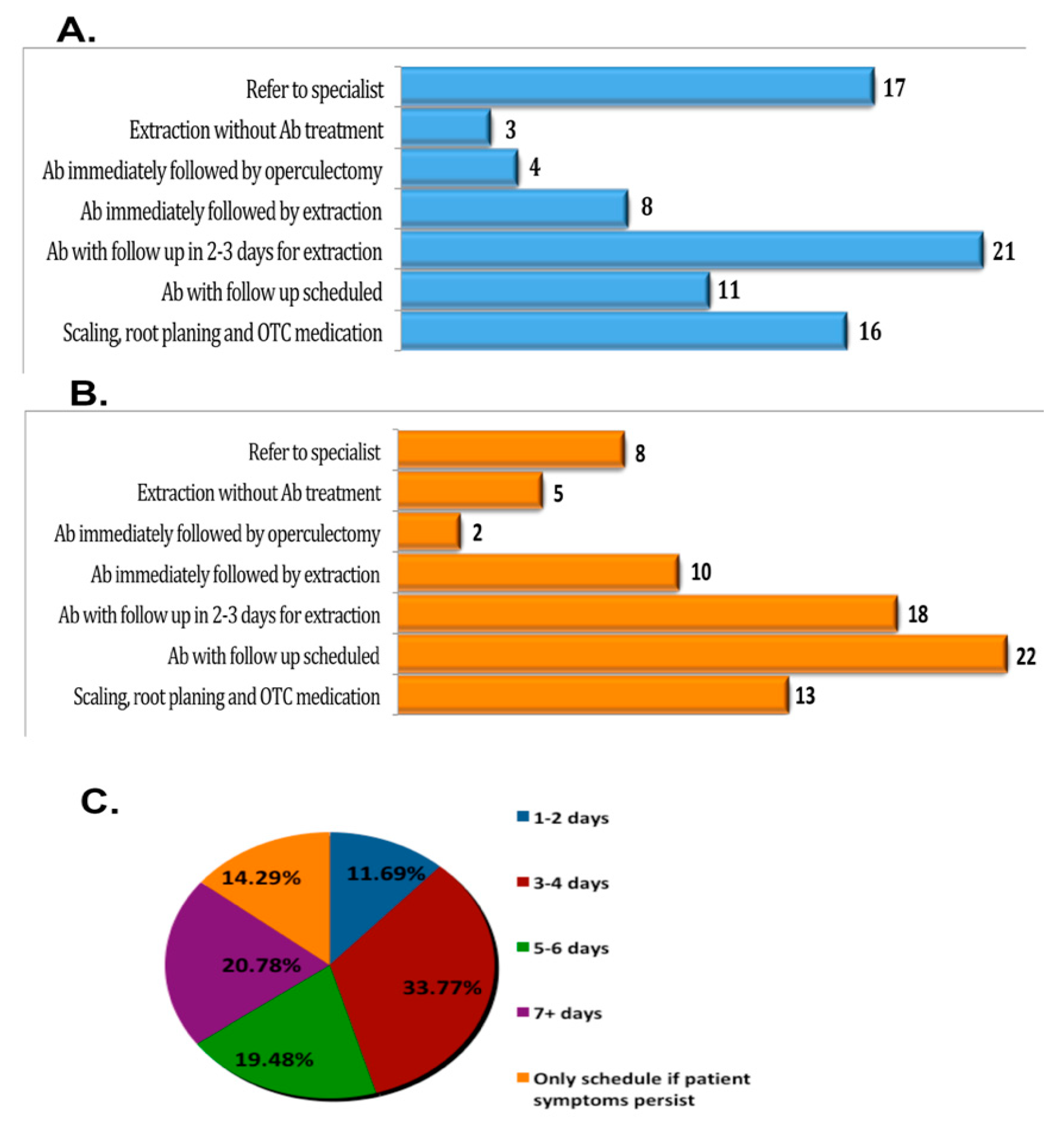 Dentistry 07 00088 g001