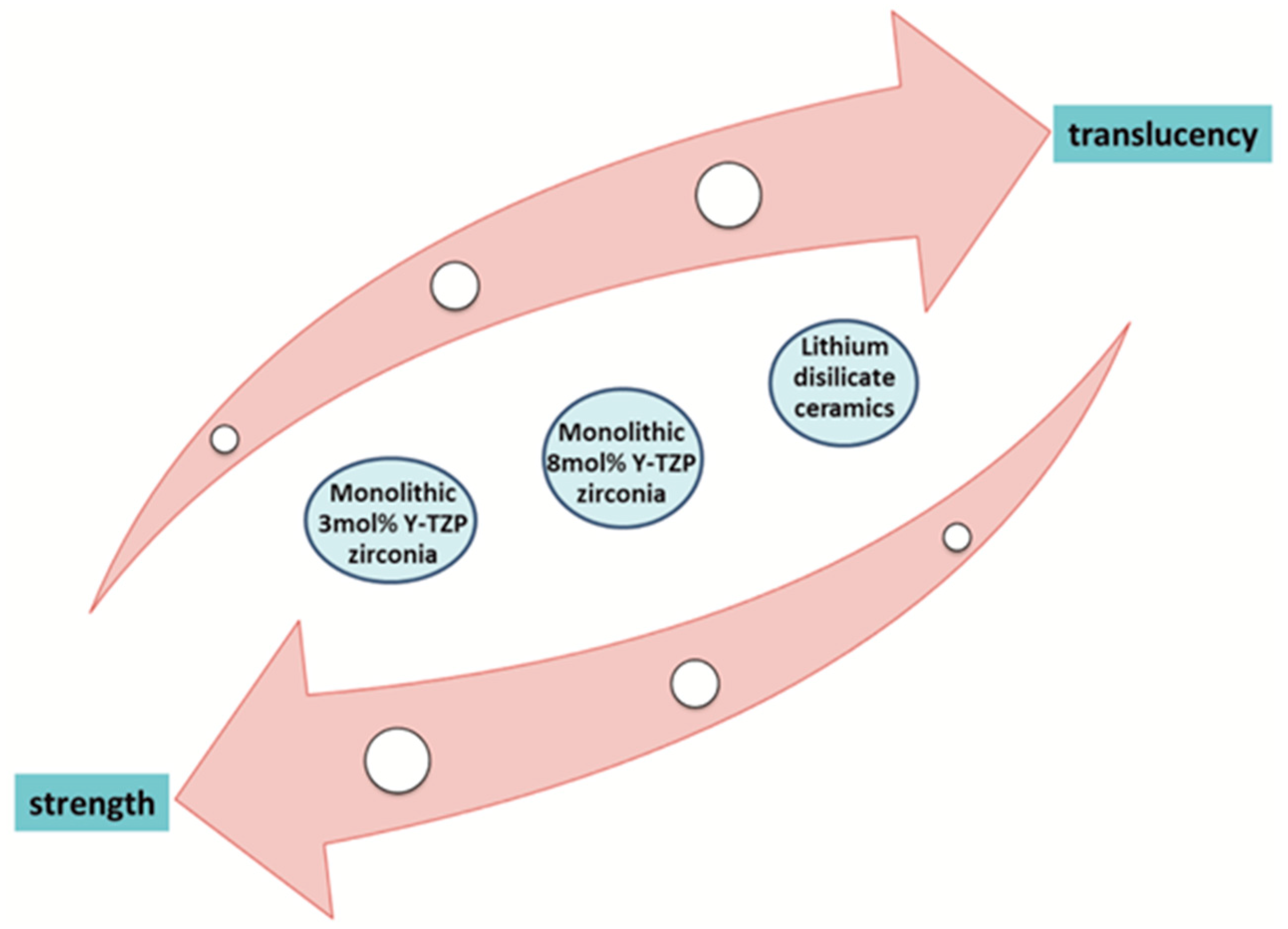 Dentistry 07 00090 g002