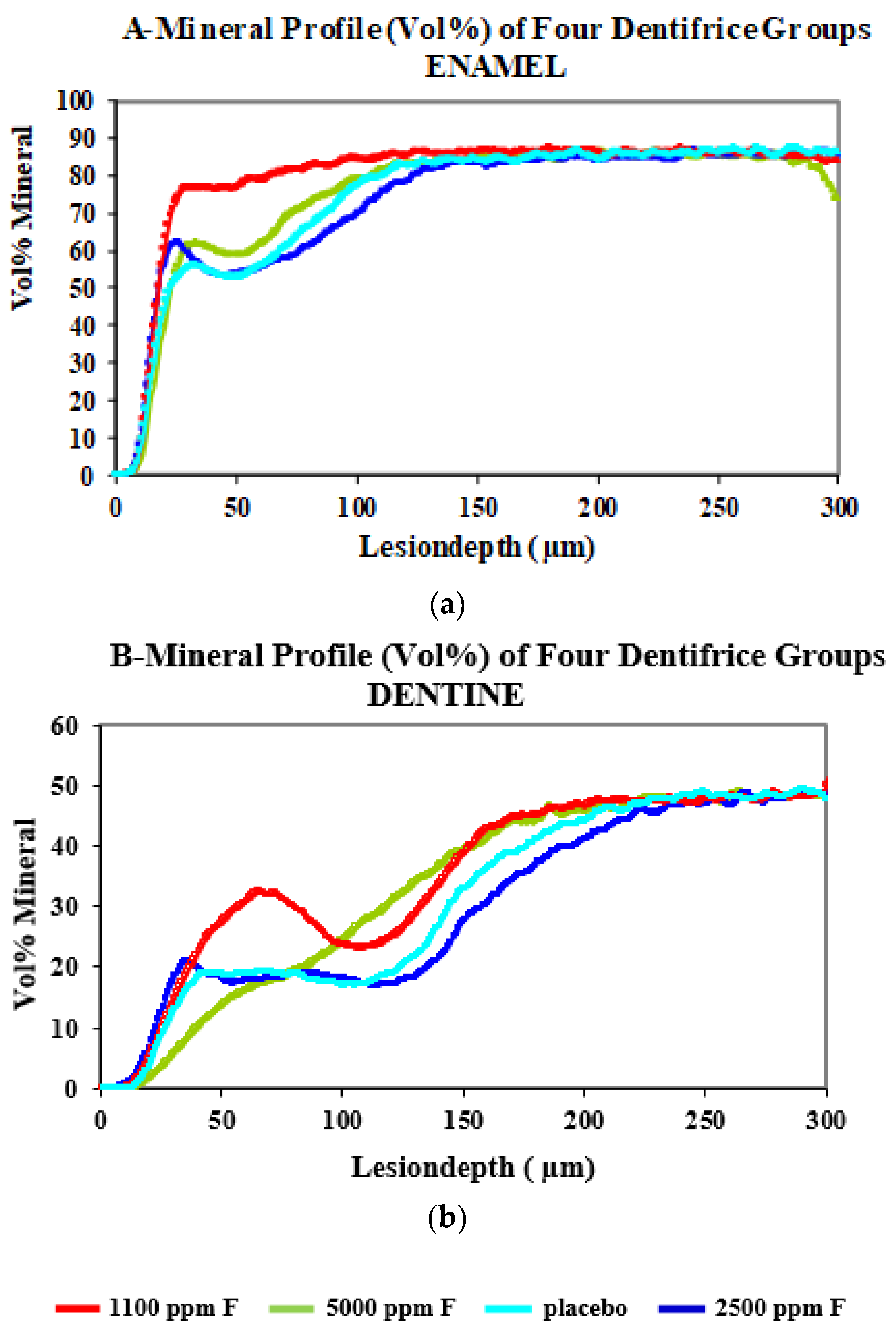 Dentistry 07 00091 g002