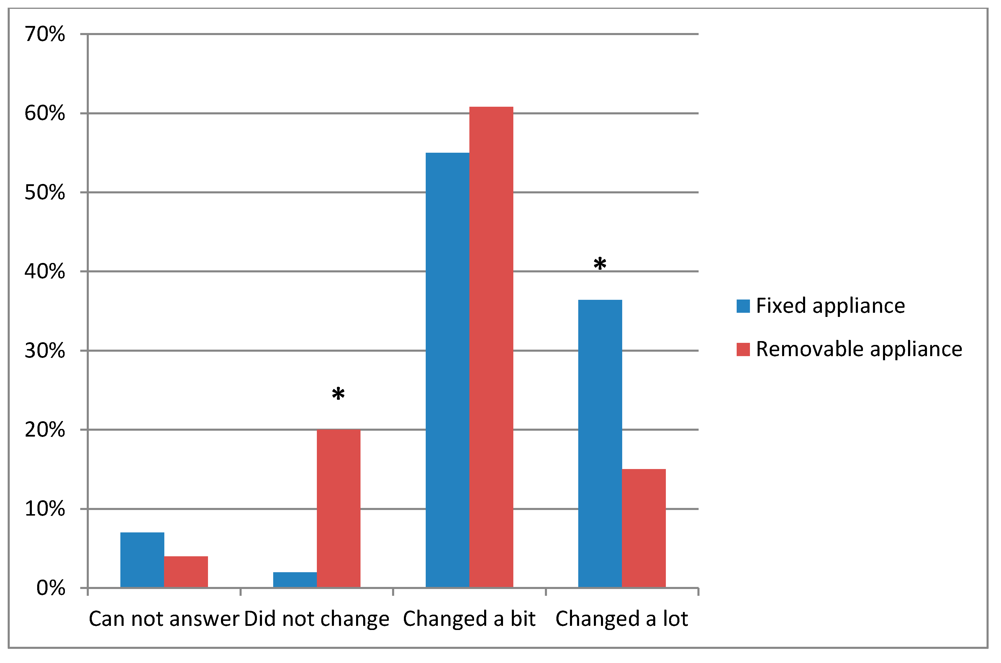 Dentistry 07 00096 g001 Dentistry 07 00096 g001