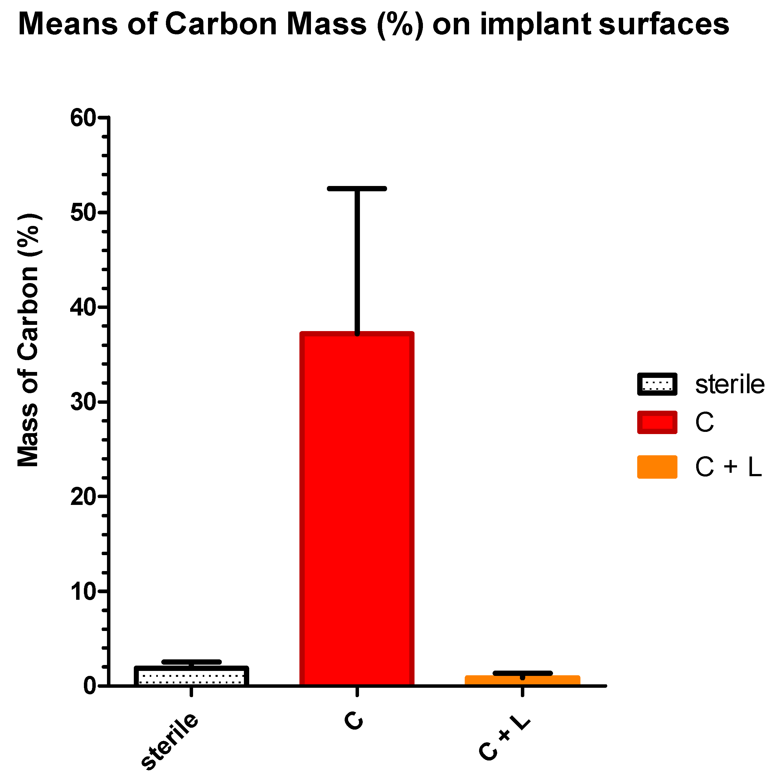 Dentistry 07 00099 g007