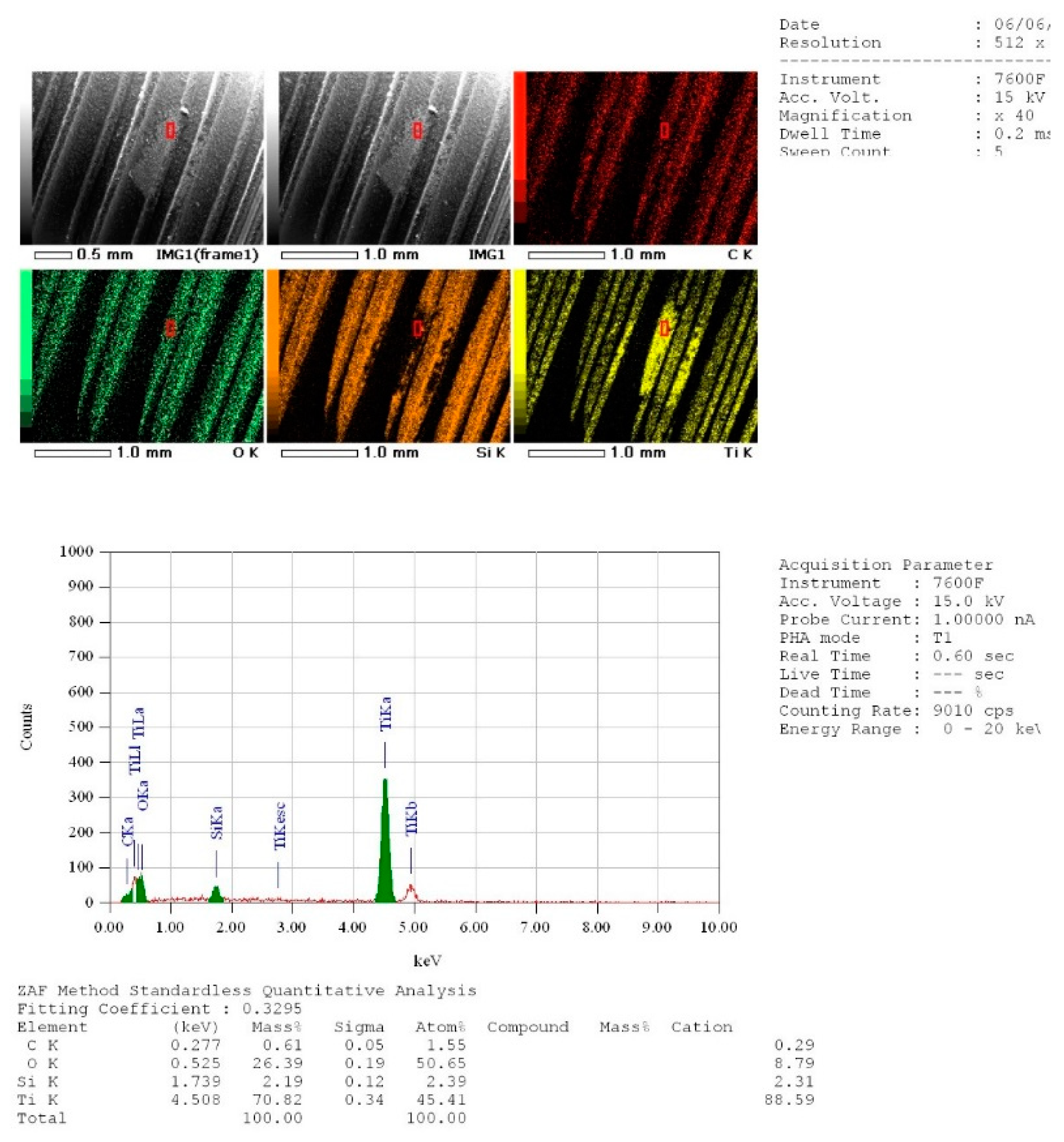 Dentistry 07 00099 g008