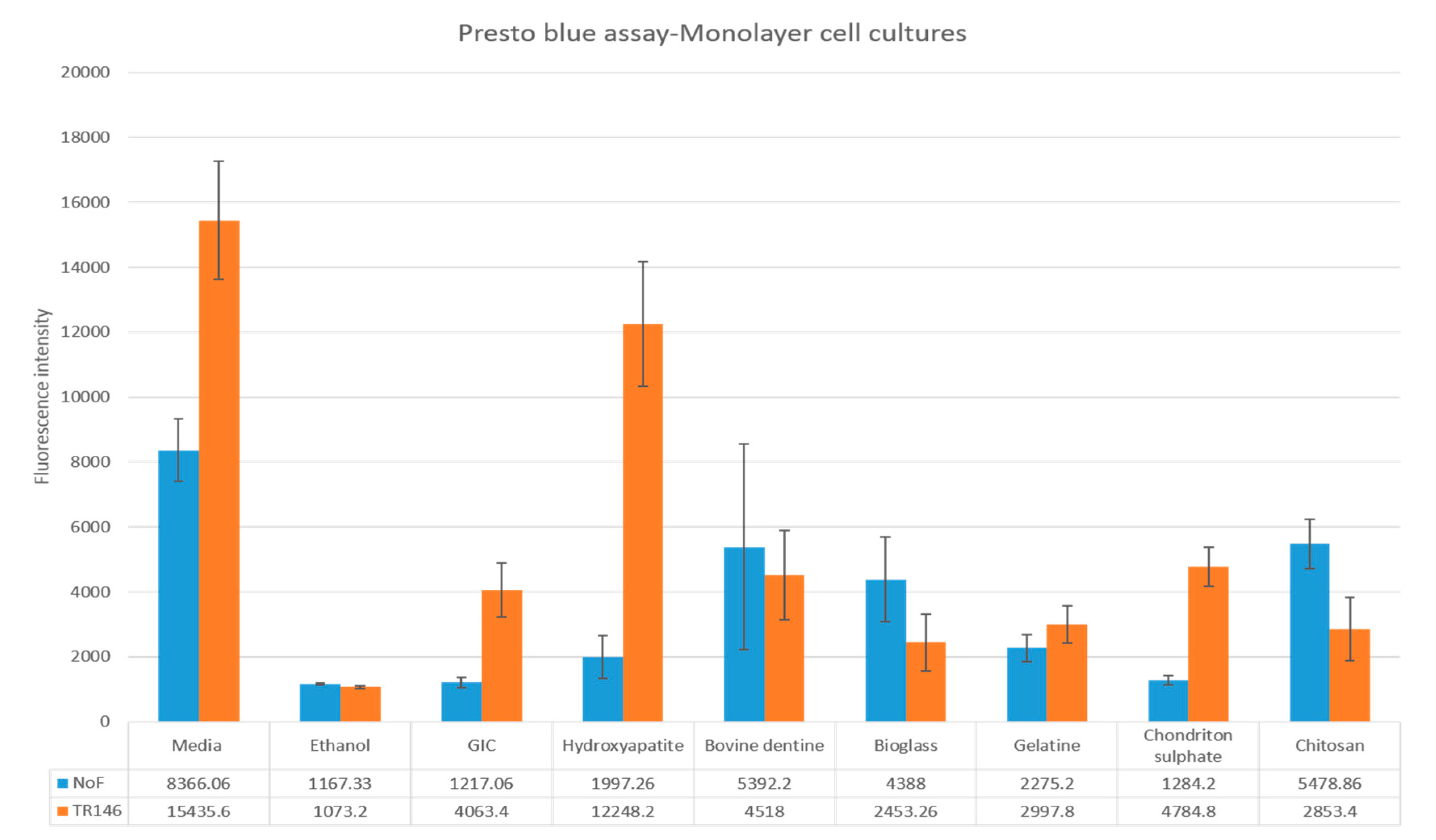 Dentistry 07 00110 g001