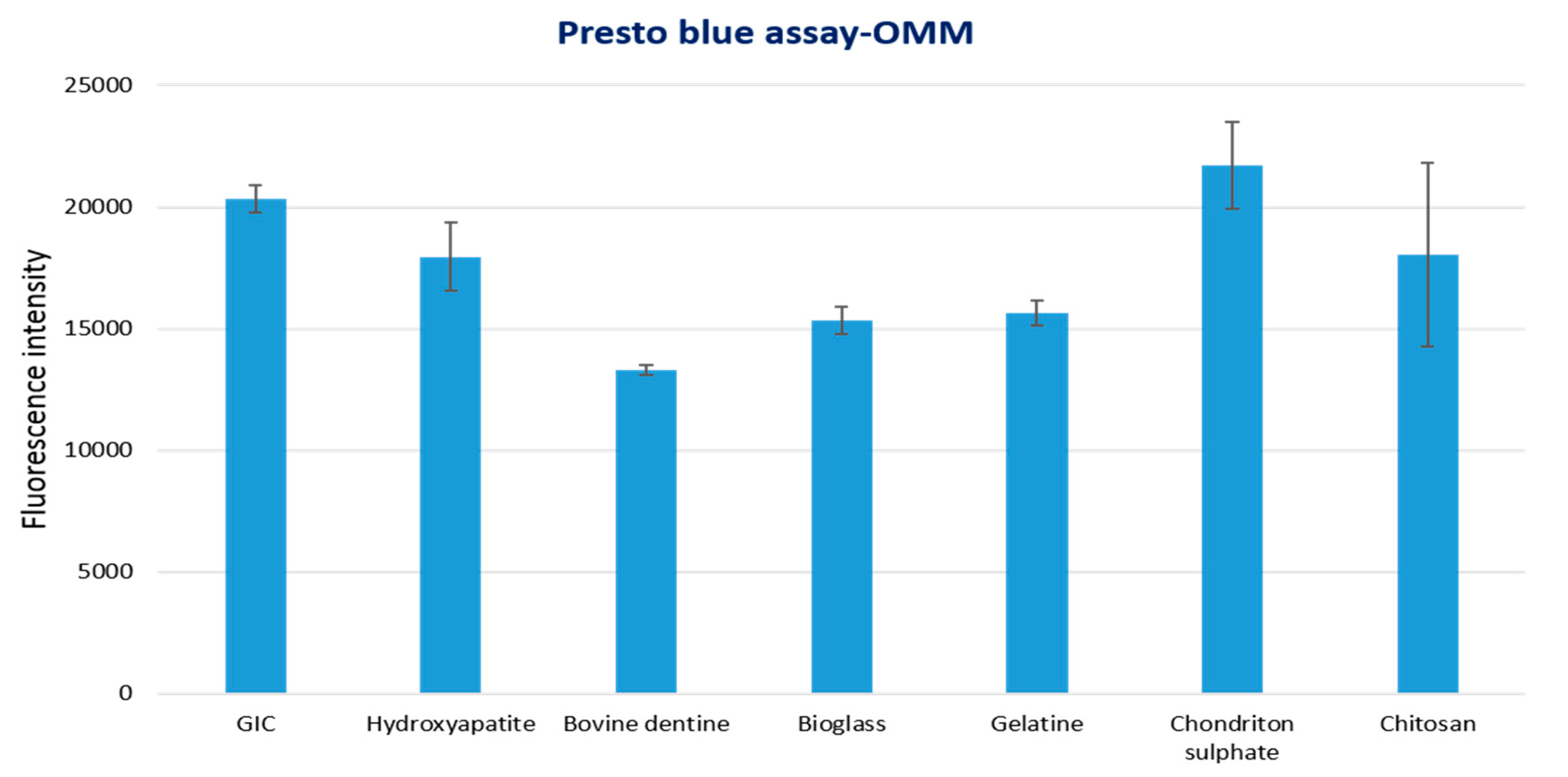 Dentistry 07 00110 g002