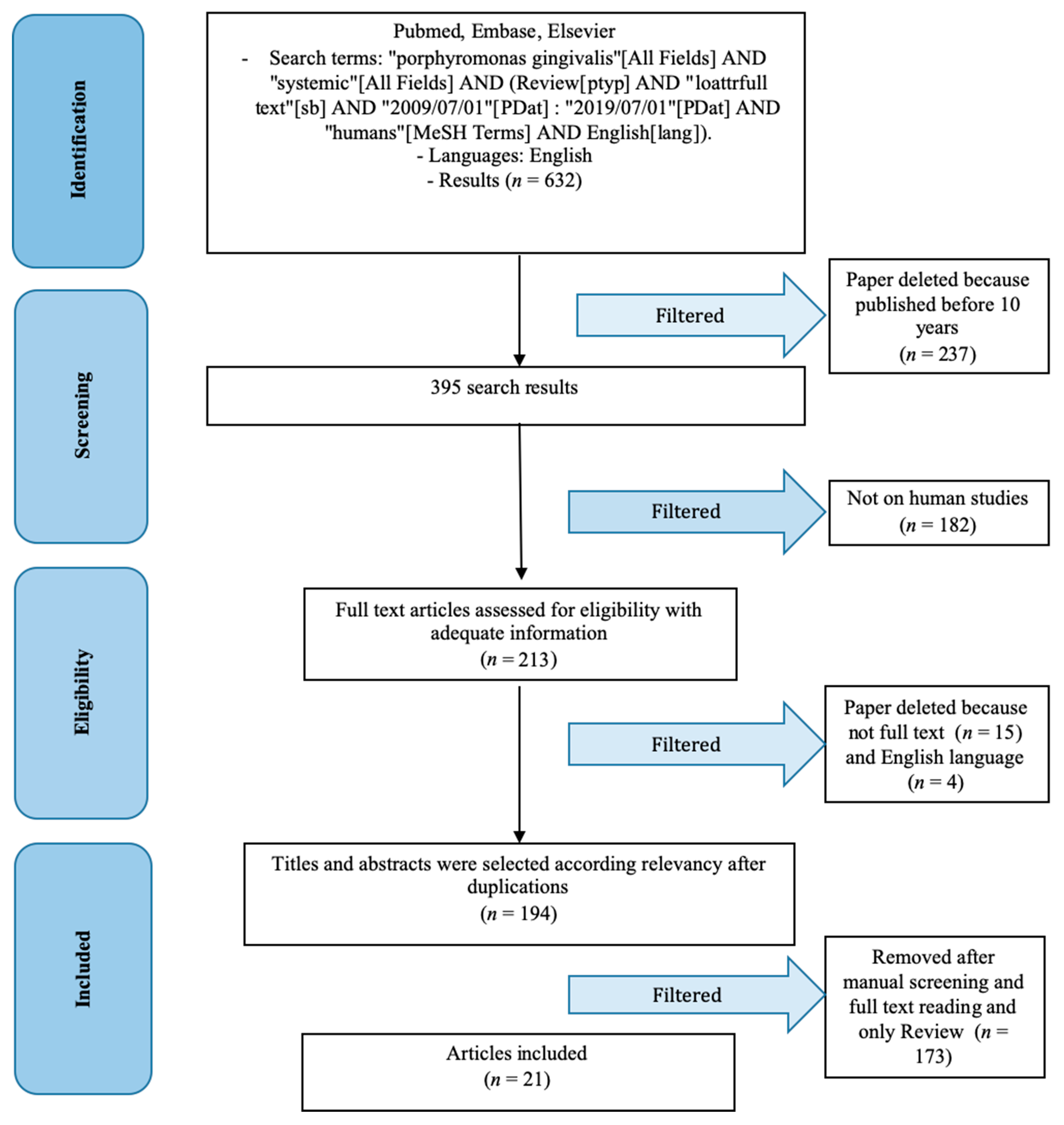 Dentistry 07 00114 g001