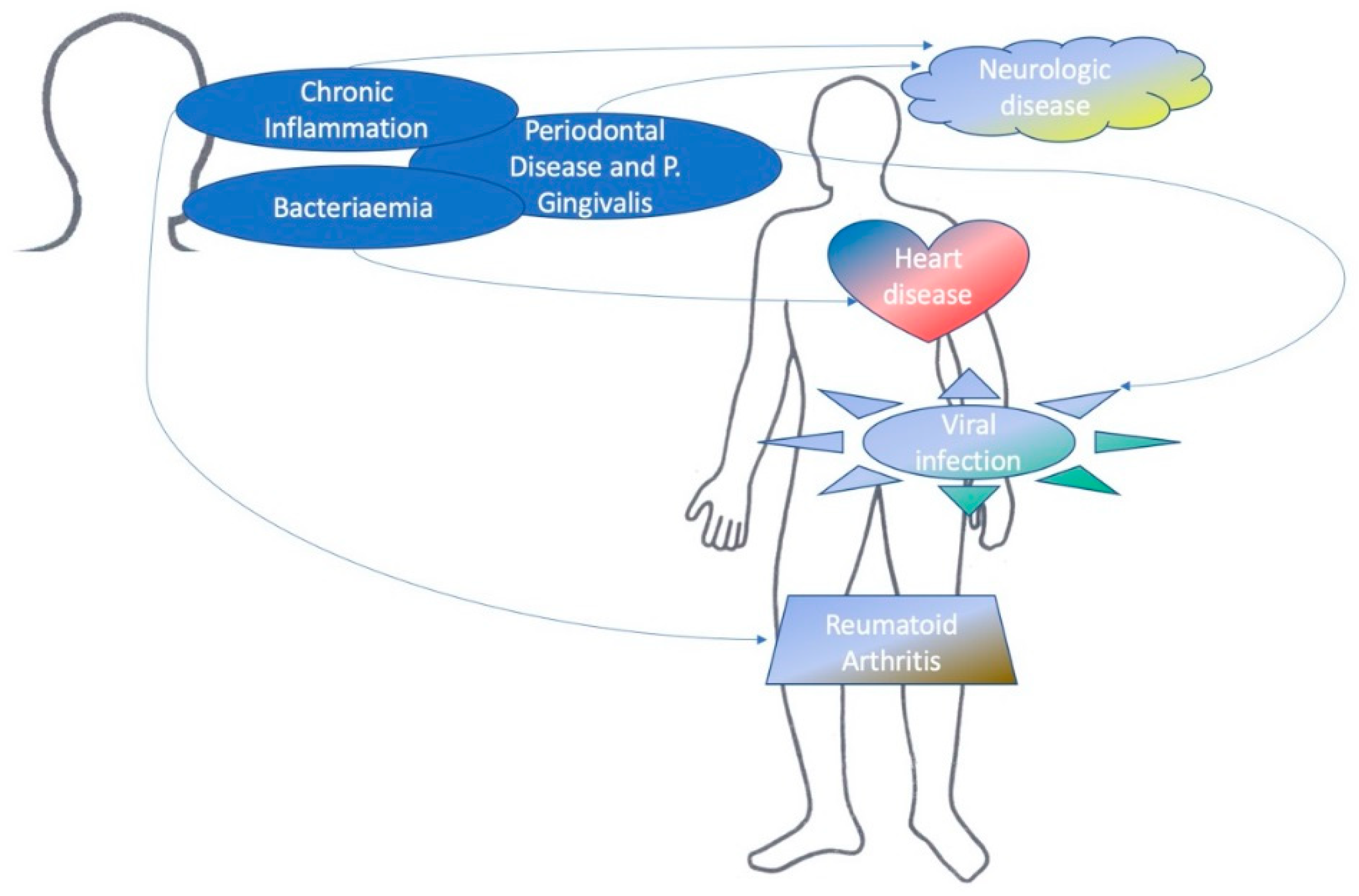 Dentistry 07 00114 g002