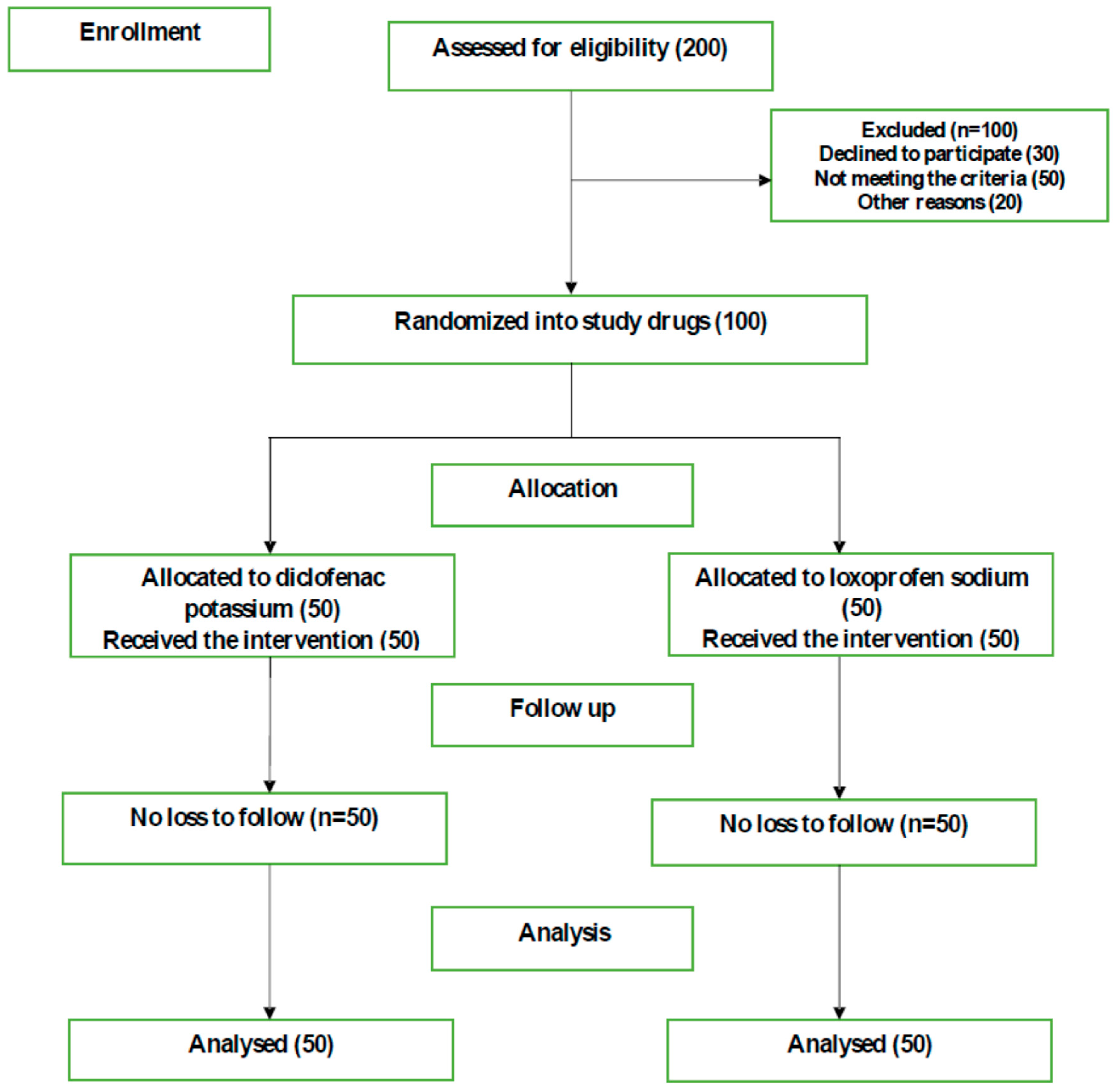 Dentistry 08 00002 g001