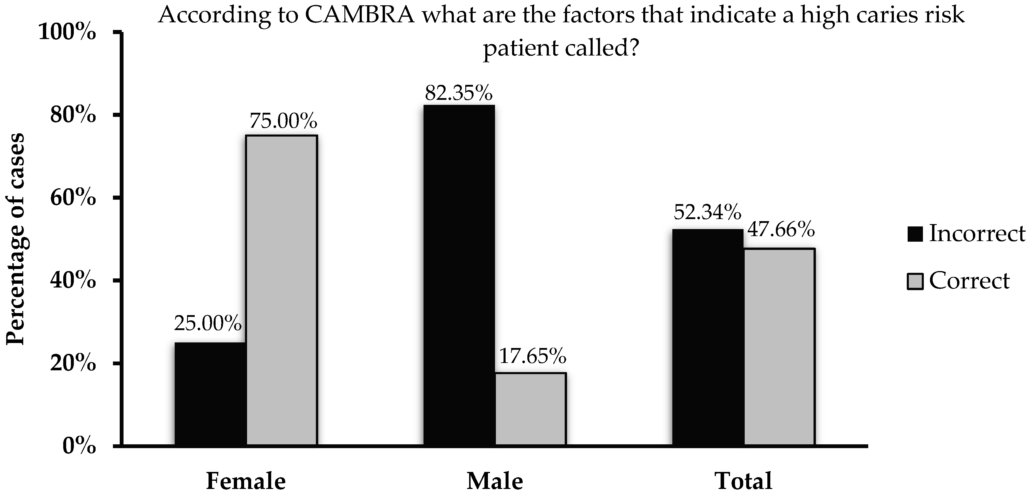 Dentistry 08 00031 g001